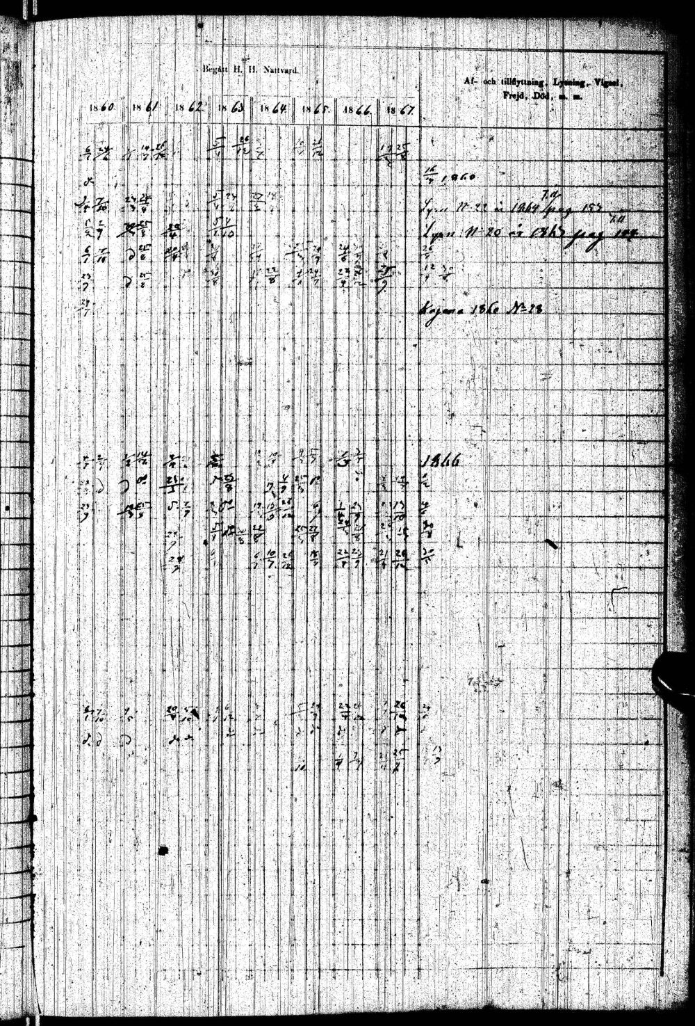 [ ../kirjat/Kirkonkirjat/paltamo/rippikirja_1858-1867_ik184-185/kuvat/260.jpg ]