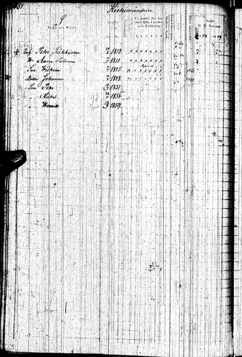 [ ../kirjat/Kirkonkirjat/paltamo/rippikirja_1858-1867_ik184-185/kuvat/261.jpg ]