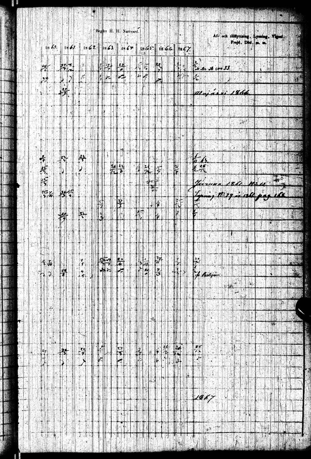 [ ../kirjat/Kirkonkirjat/paltamo/rippikirja_1858-1867_ik184-185/kuvat/264.jpg ]