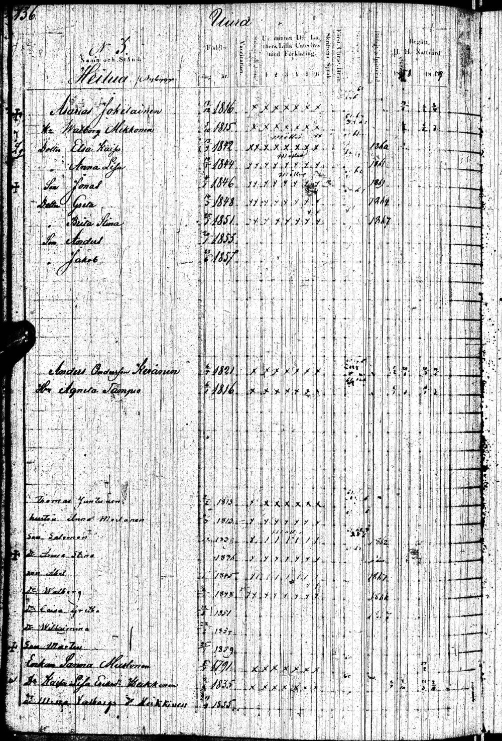 [ ../kirjat/Kirkonkirjat/paltamo/rippikirja_1858-1867_ik184-185/kuvat/271.jpg ]