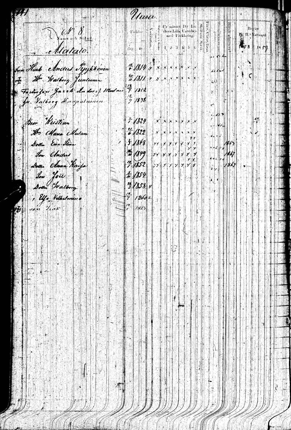 [ ../kirjat/Kirkonkirjat/paltamo/rippikirja_1858-1867_ik184-185/kuvat/281.jpg ]