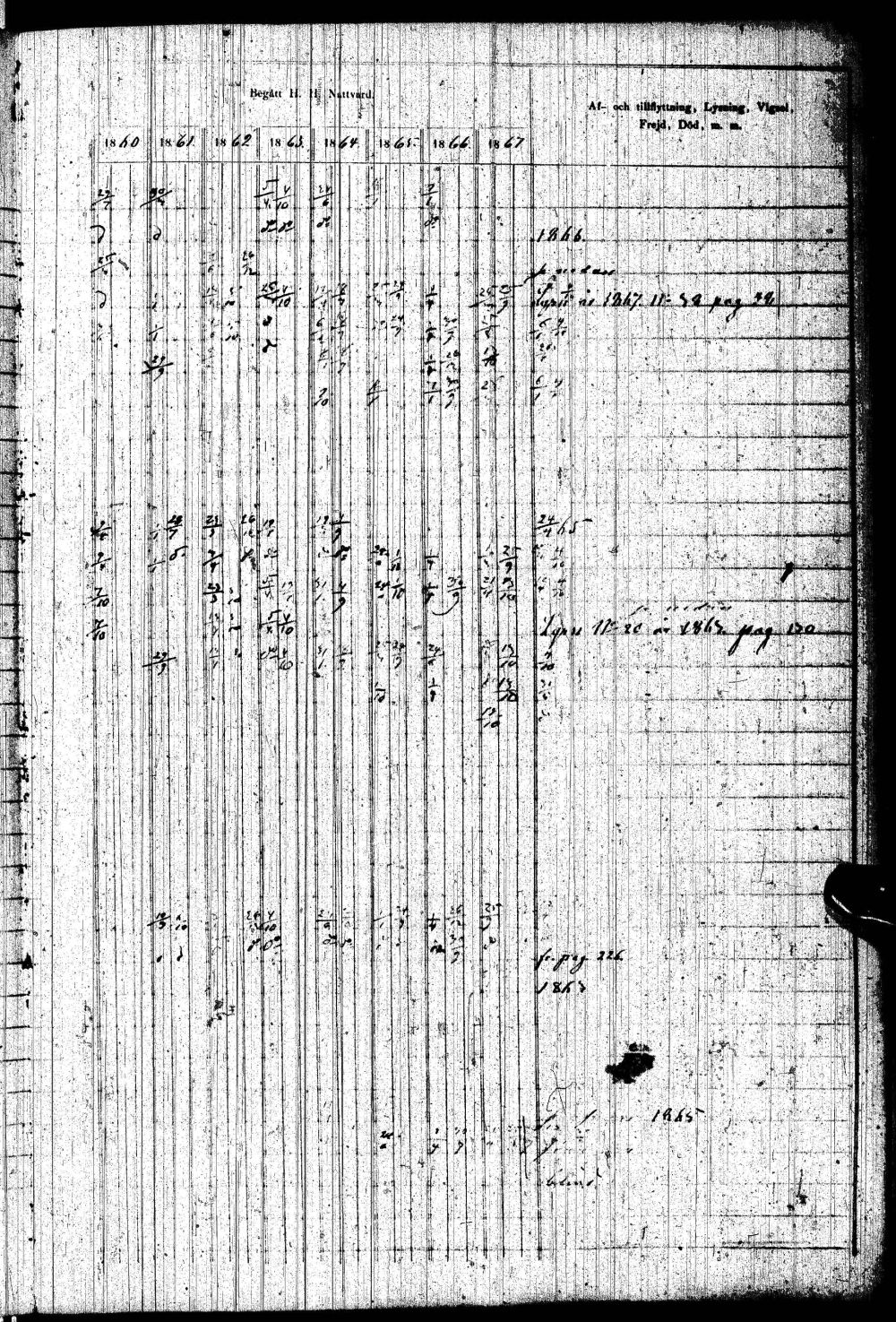 [ ../kirjat/Kirkonkirjat/paltamo/rippikirja_1858-1867_ik184-185/kuvat/288.jpg ]