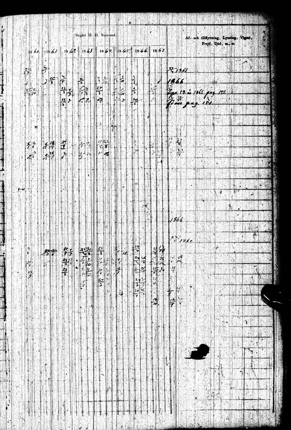 [ ../kirjat/Kirkonkirjat/paltamo/rippikirja_1858-1867_ik184-185/kuvat/290.jpg ]