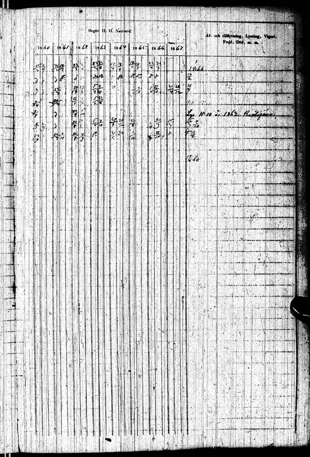 [ ../kirjat/Kirkonkirjat/paltamo/rippikirja_1858-1867_ik184-185/kuvat/300.jpg ]