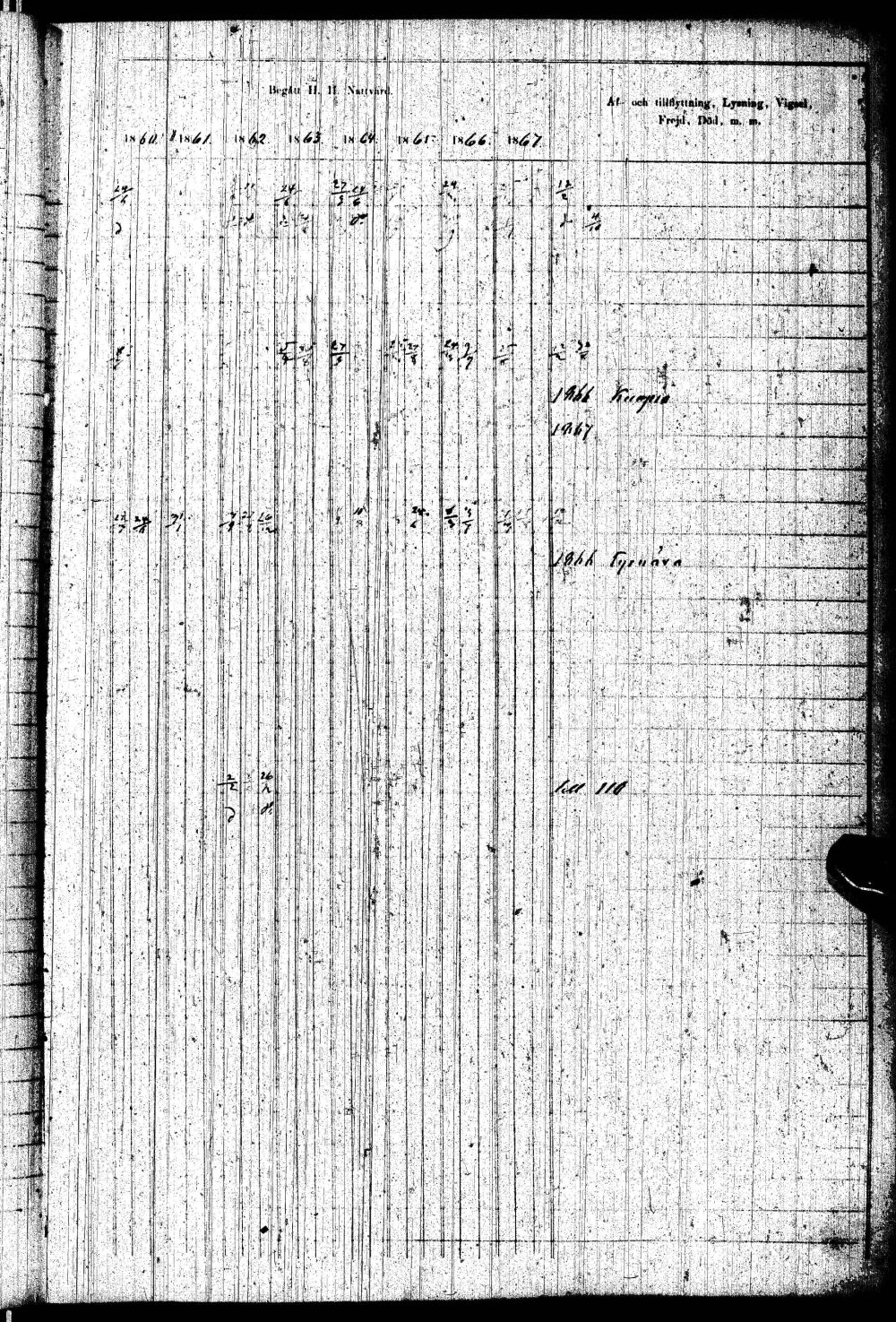 [ ../kirjat/Kirkonkirjat/paltamo/rippikirja_1858-1867_ik184-185/kuvat/324.jpg ]