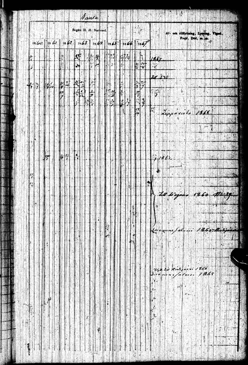 [ ../kirjat/Kirkonkirjat/paltamo/rippikirja_1858-1867_ik184-185/kuvat/346.jpg ]