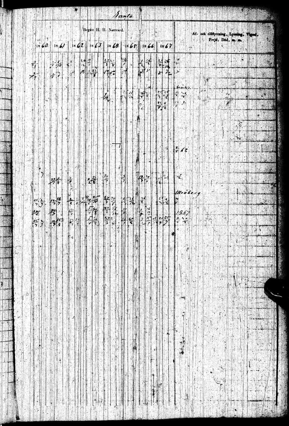 [ ../kirjat/Kirkonkirjat/paltamo/rippikirja_1858-1867_ik184-185/kuvat/354.jpg ]