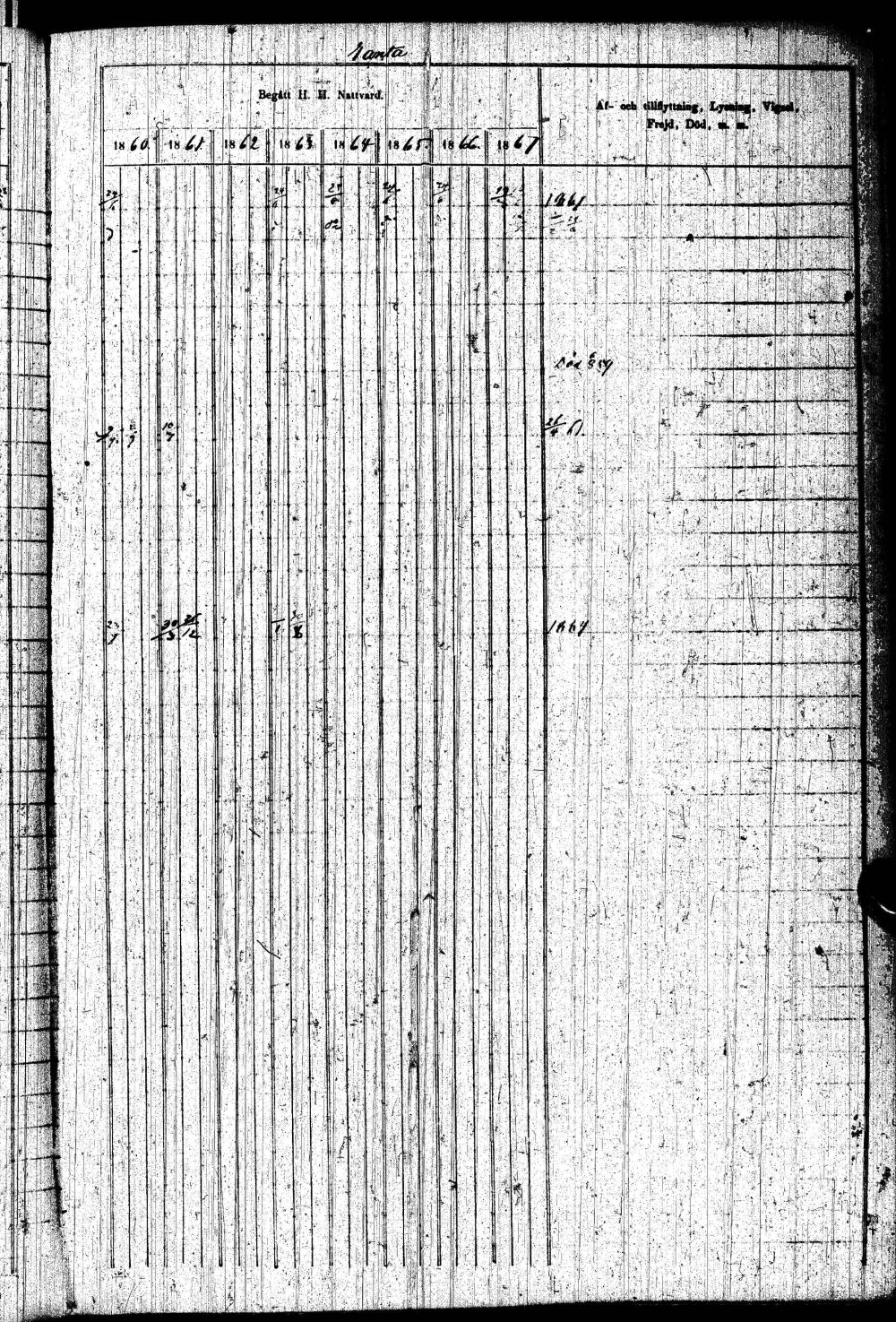 [ ../kirjat/Kirkonkirjat/paltamo/rippikirja_1858-1867_ik184-185/kuvat/360.jpg ]