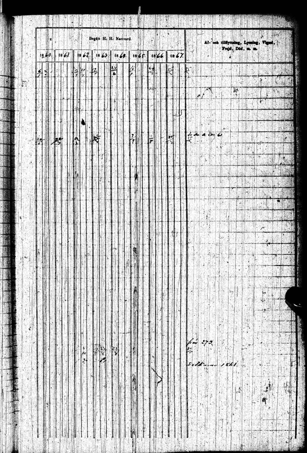 [ ../kirjat/Kirkonkirjat/paltamo/rippikirja_1858-1867_ik184-185/kuvat/364.jpg ]