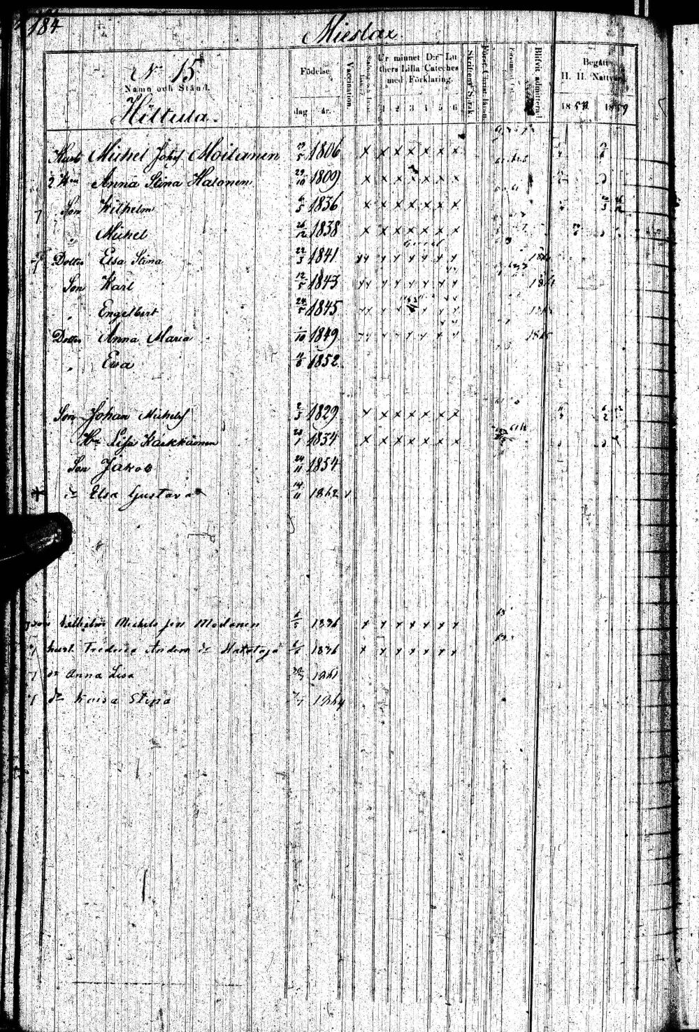 [ ../kirjat/Kirkonkirjat/paltamo/rippikirja_1858-1867_ik184-185/kuvat/367.jpg ]