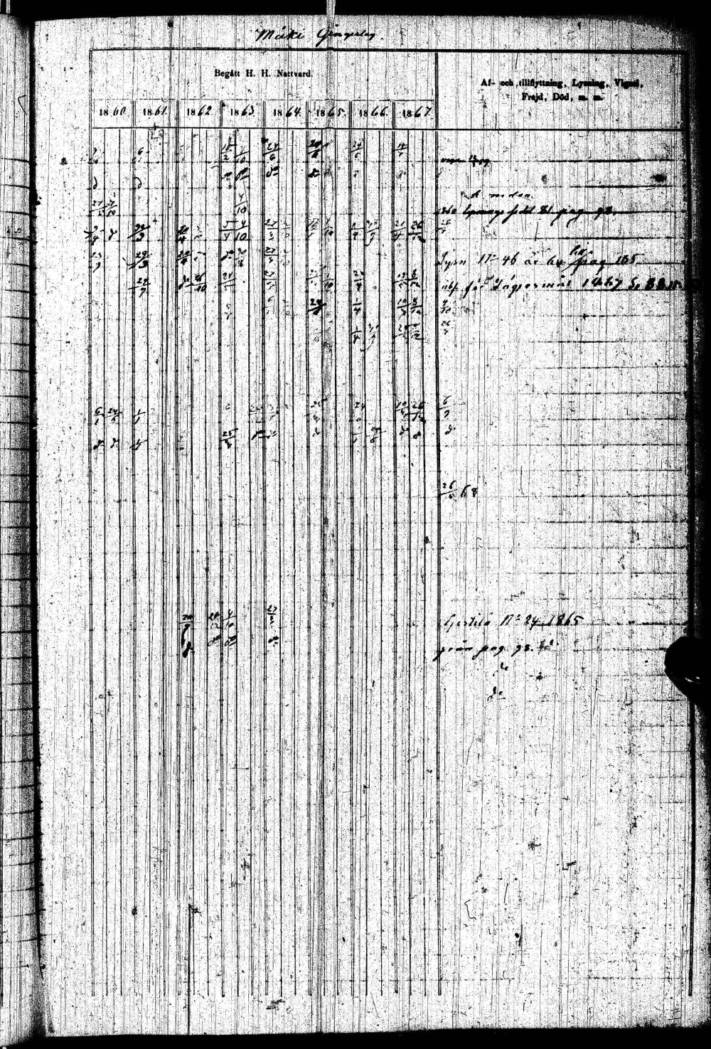 [ ../kirjat/Kirkonkirjat/paltamo/rippikirja_1858-1867_ik184-185/kuvat/368.jpg ]