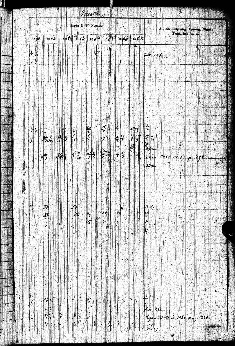 [ ../kirjat/Kirkonkirjat/paltamo/rippikirja_1858-1867_ik184-185/kuvat/372.jpg ]