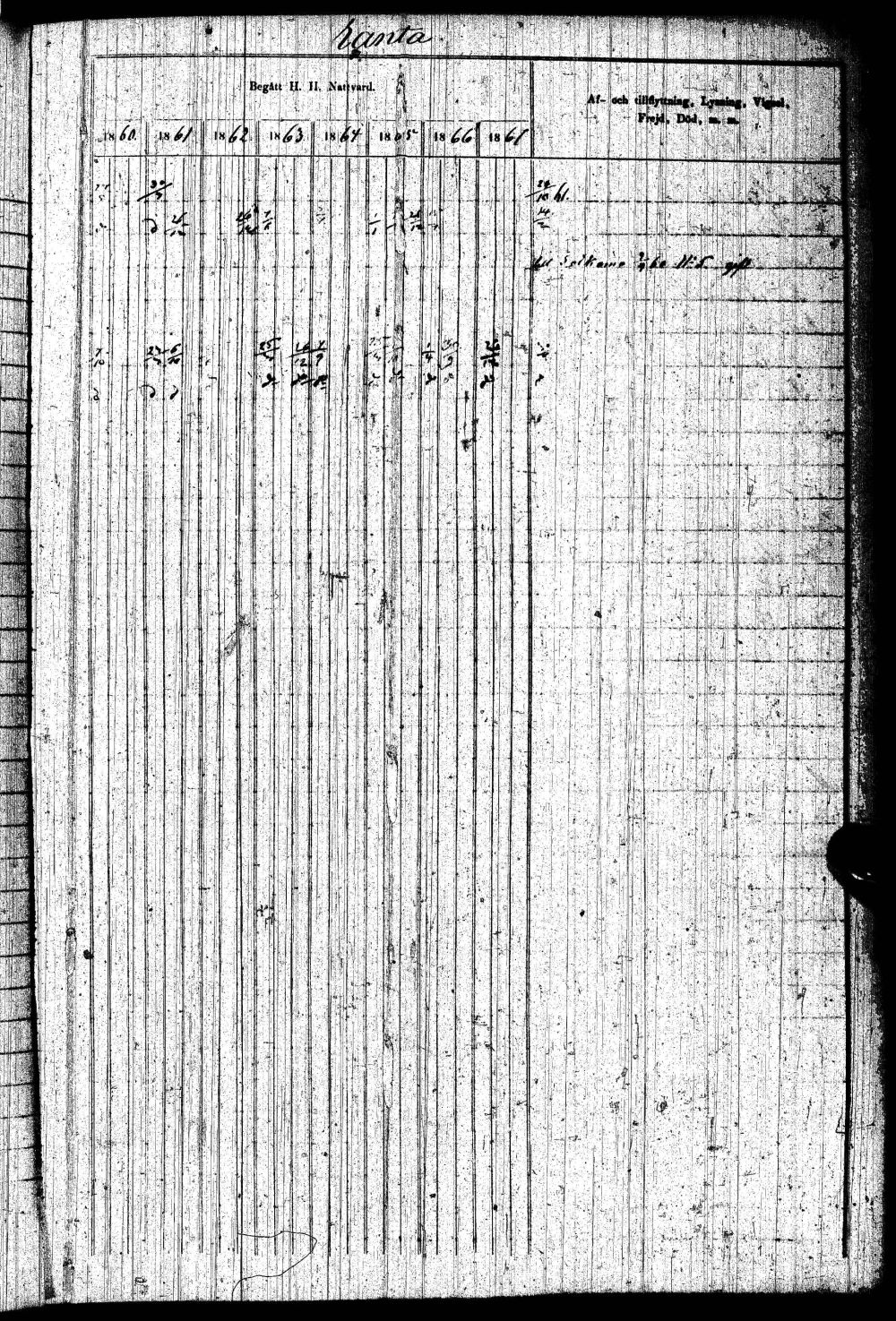 [ ../kirjat/Kirkonkirjat/paltamo/rippikirja_1858-1867_ik184-185/kuvat/374.jpg ]