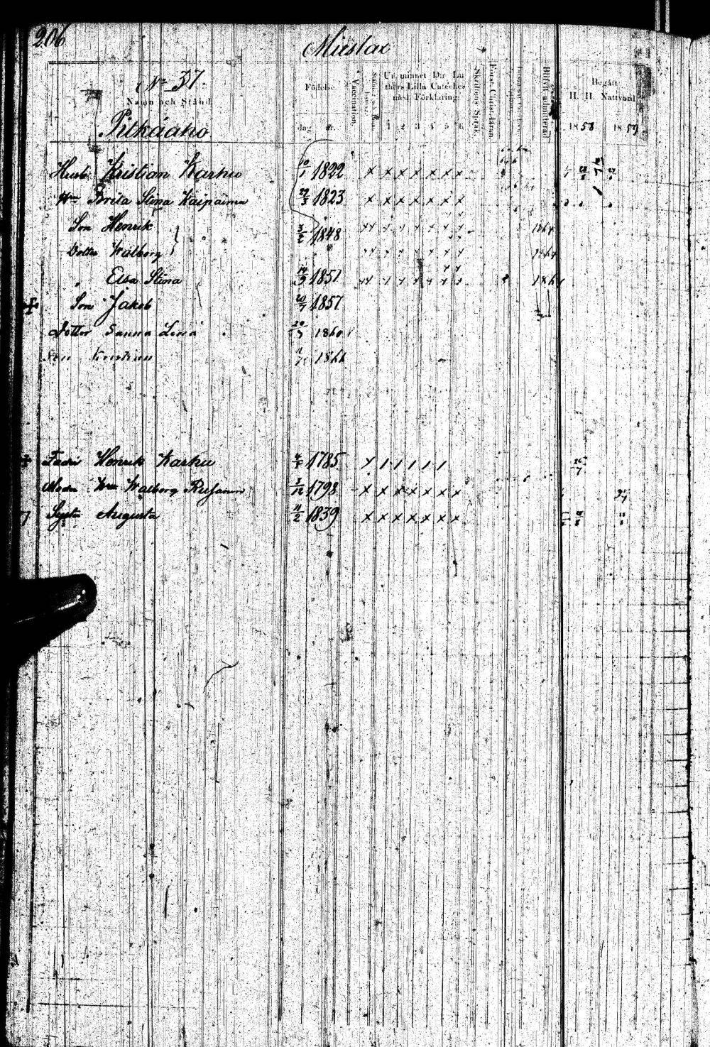 [ ../kirjat/Kirkonkirjat/paltamo/rippikirja_1858-1867_ik184-185/kuvat/409.jpg ]
