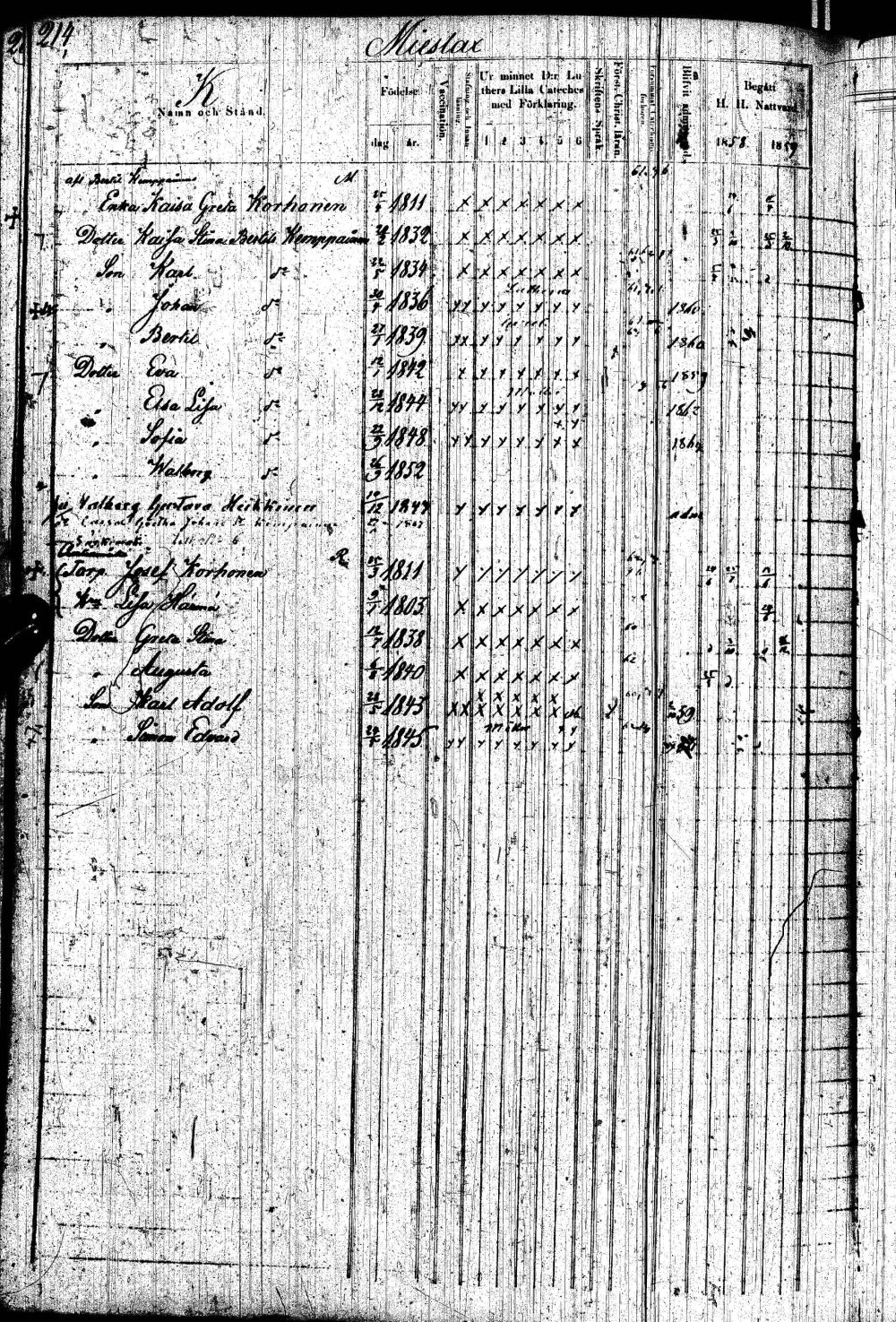 [ ../kirjat/Kirkonkirjat/paltamo/rippikirja_1858-1867_ik184-185/kuvat/423.jpg ]