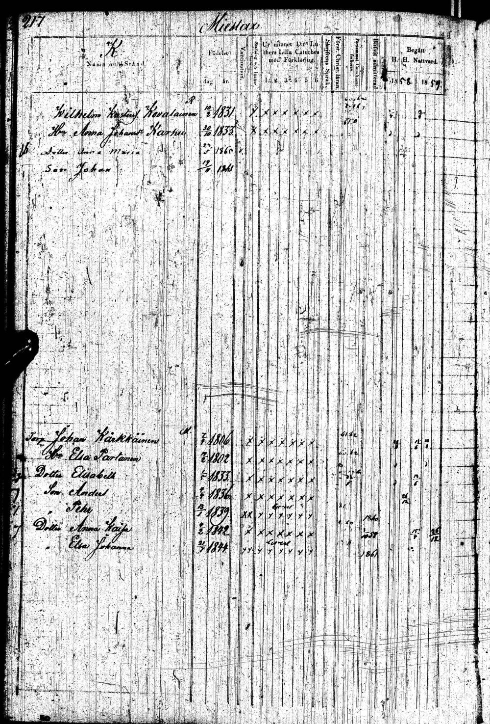 [ ../kirjat/Kirkonkirjat/paltamo/rippikirja_1858-1867_ik184-185/kuvat/429.jpg ]