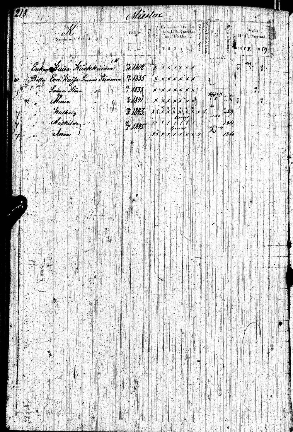 [ ../kirjat/Kirkonkirjat/paltamo/rippikirja_1858-1867_ik184-185/kuvat/431.jpg ]