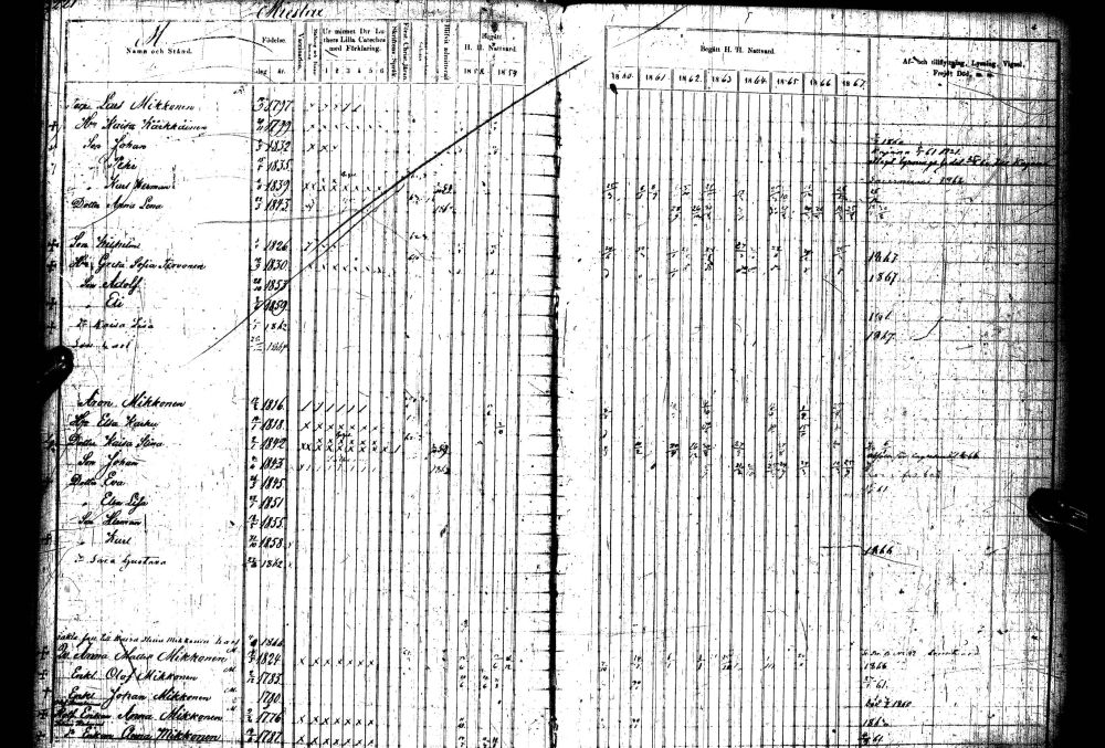[ ../kirjat/Kirkonkirjat/paltamo/rippikirja_1858-1867_ik184-185/kuvat/437.jpg ]