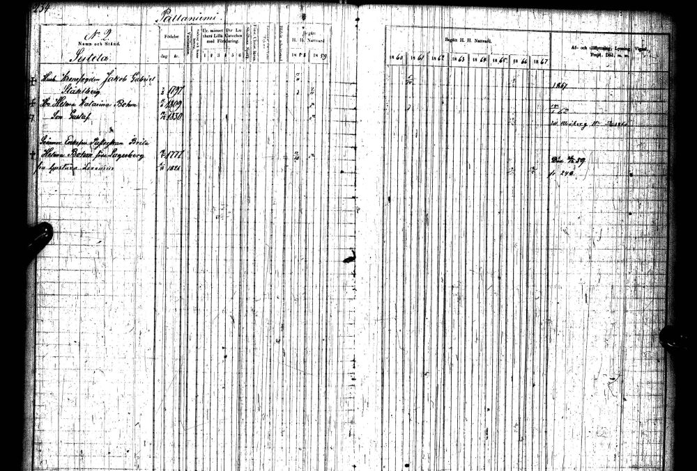 [ ../kirjat/Kirkonkirjat/paltamo/rippikirja_1858-1867_ik184-185/kuvat/450.jpg ]