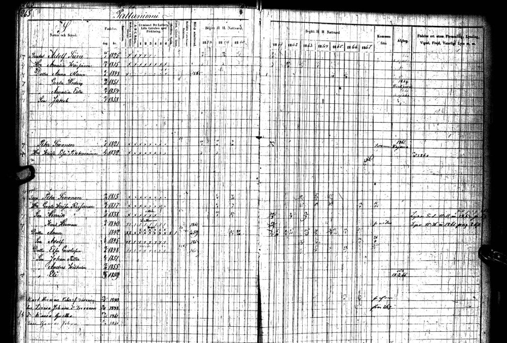 [ ../kirjat/Kirkonkirjat/paltamo/rippikirja_1858-1867_ik184-185/kuvat/481.jpg ]