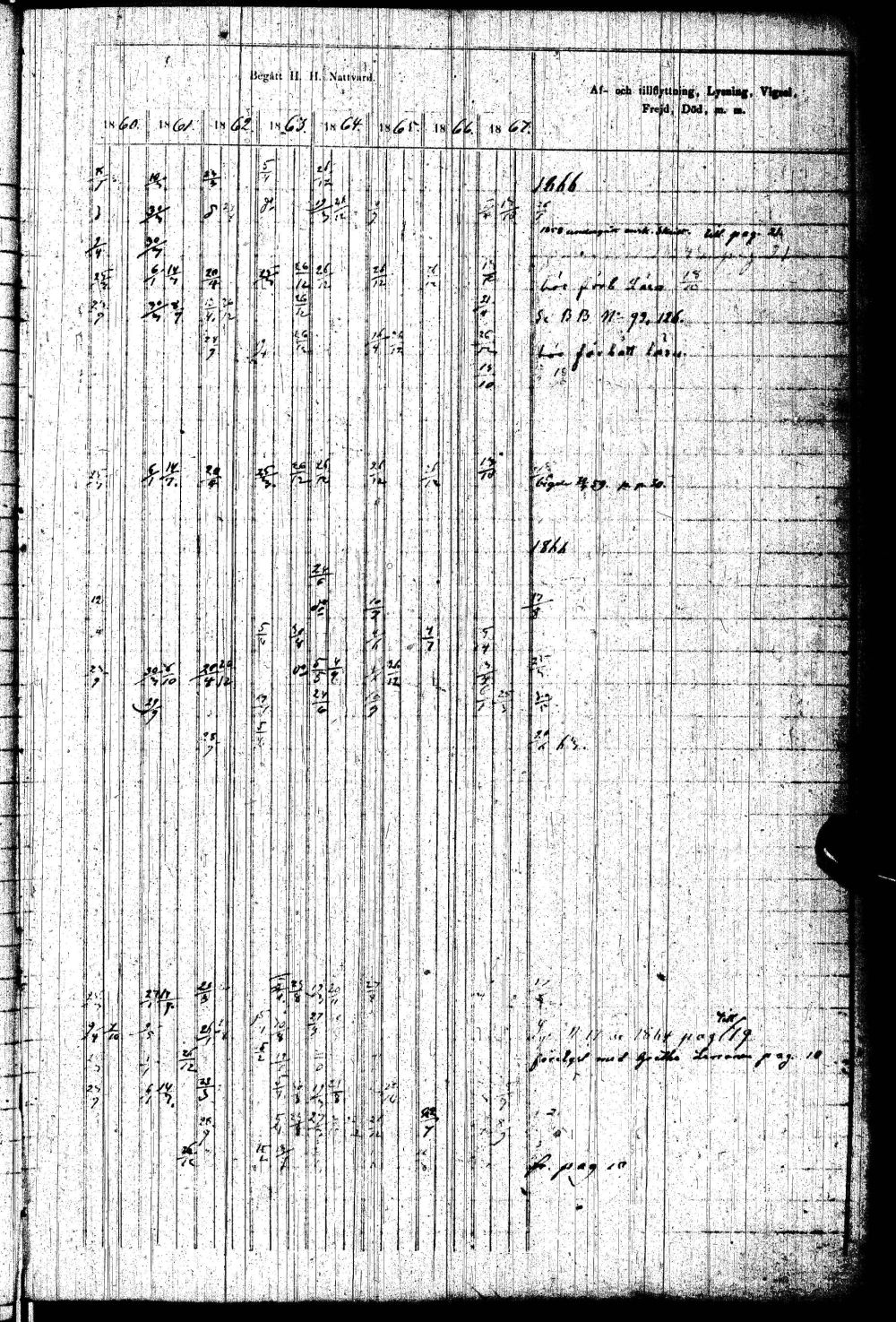 [ ../kirjat/Kirkonkirjat/paltamo/rippikirja_1858-1867_ik184-185/kuvat/68.jpg ]