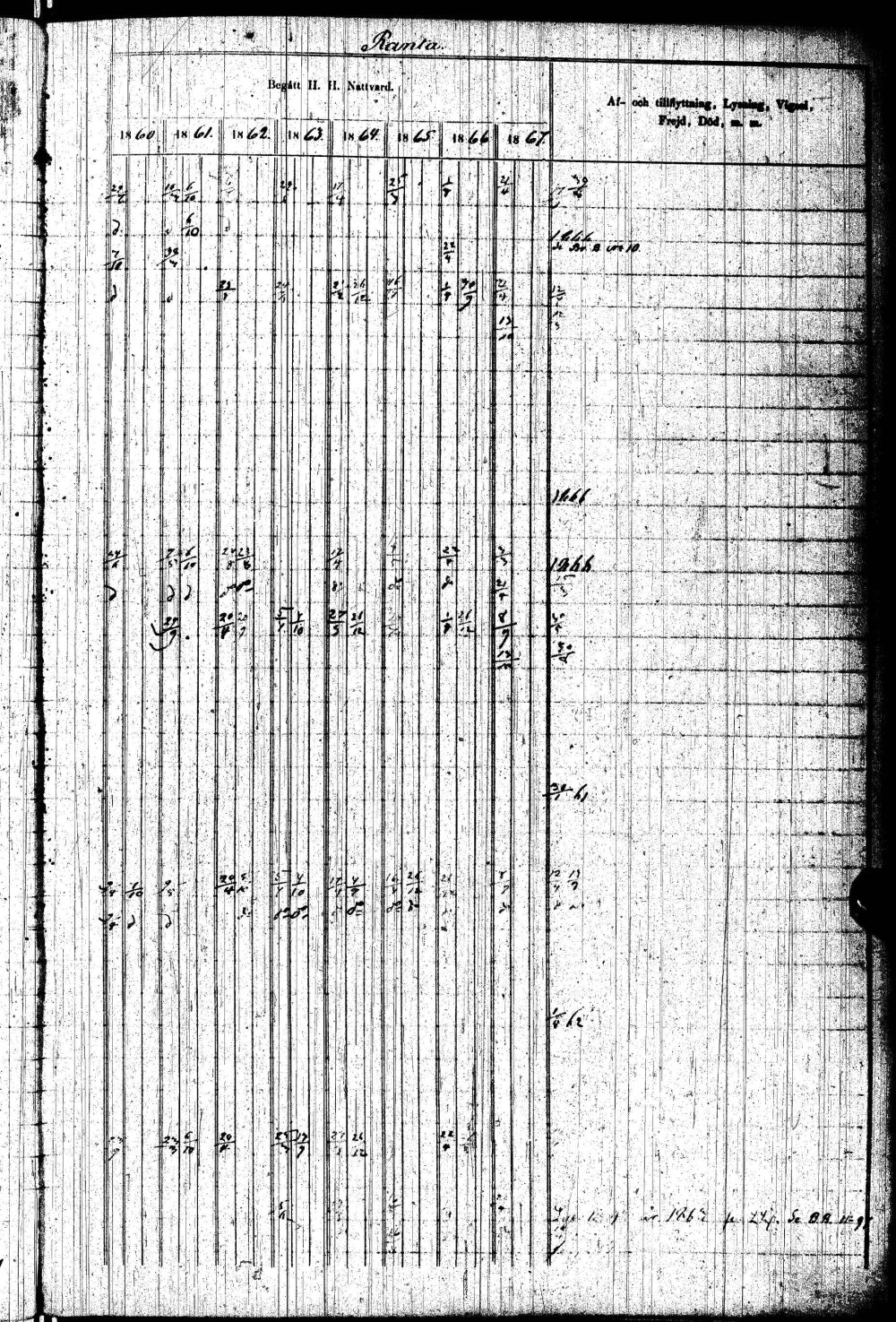 [ ../kirjat/Kirkonkirjat/paltamo/rippikirja_1858-1867_ik184-185/kuvat/76.jpg ]