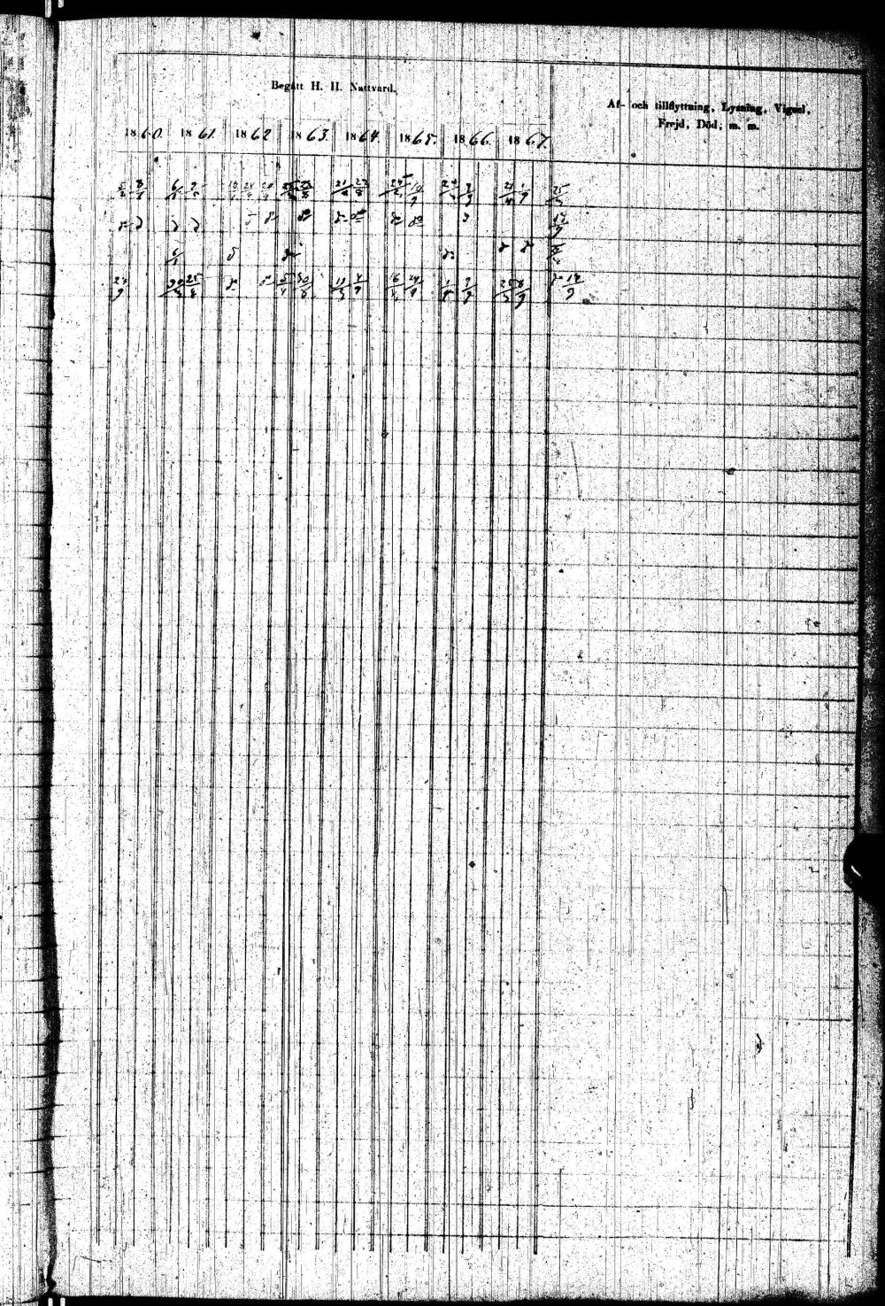 [ ../kirjat/Kirkonkirjat/paltamo/rippikirja_1858-1867_ik184-185/kuvat/80.jpg ]