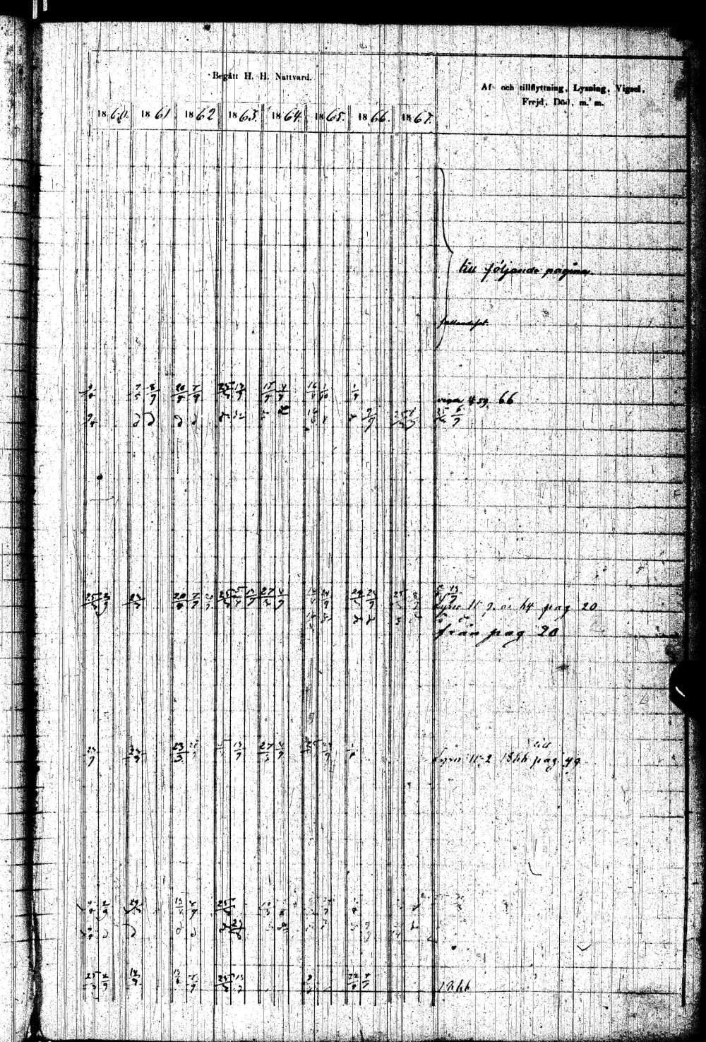 [ ../kirjat/Kirkonkirjat/paltamo/rippikirja_1858-1867_ik184-185/kuvat/84.jpg ]