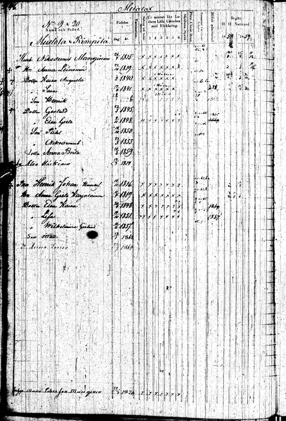 [ ../kirjat/Kirkonkirjat/paltamo/rippikirja_1858-1867_ik184-185/kuvat/91.jpg ]
