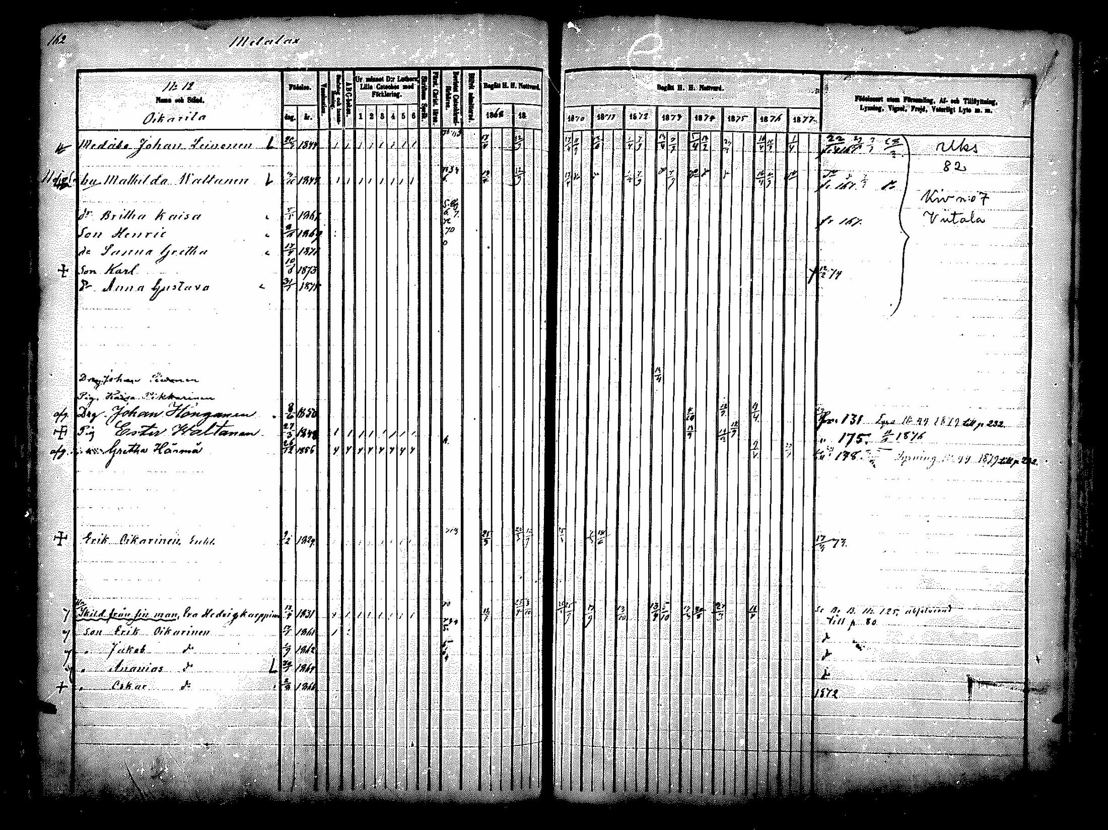[ ../kirjat/Kirkonkirjat/paltamo/rippikirja_1868-1879_mko27-43/kuvat/137.jpg ]
