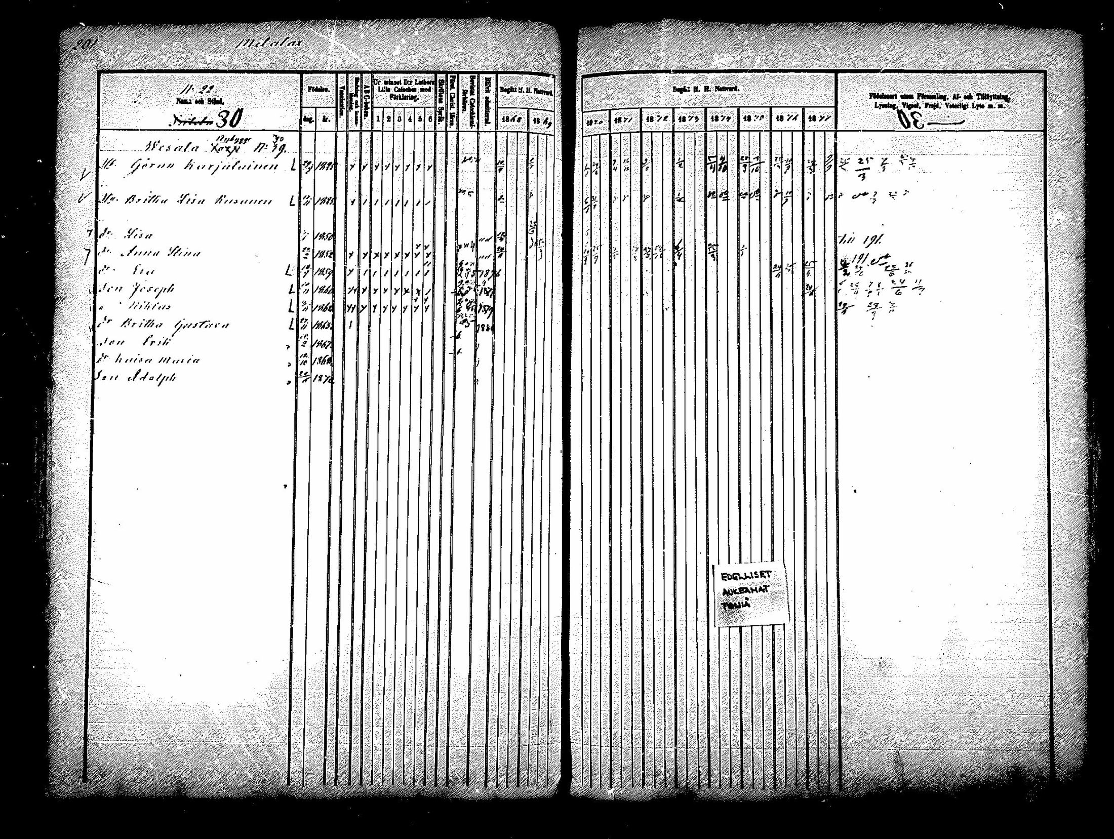 [ ../kirjat/Kirkonkirjat/paltamo/rippikirja_1868-1879_mko27-43/kuvat/167.jpg ]