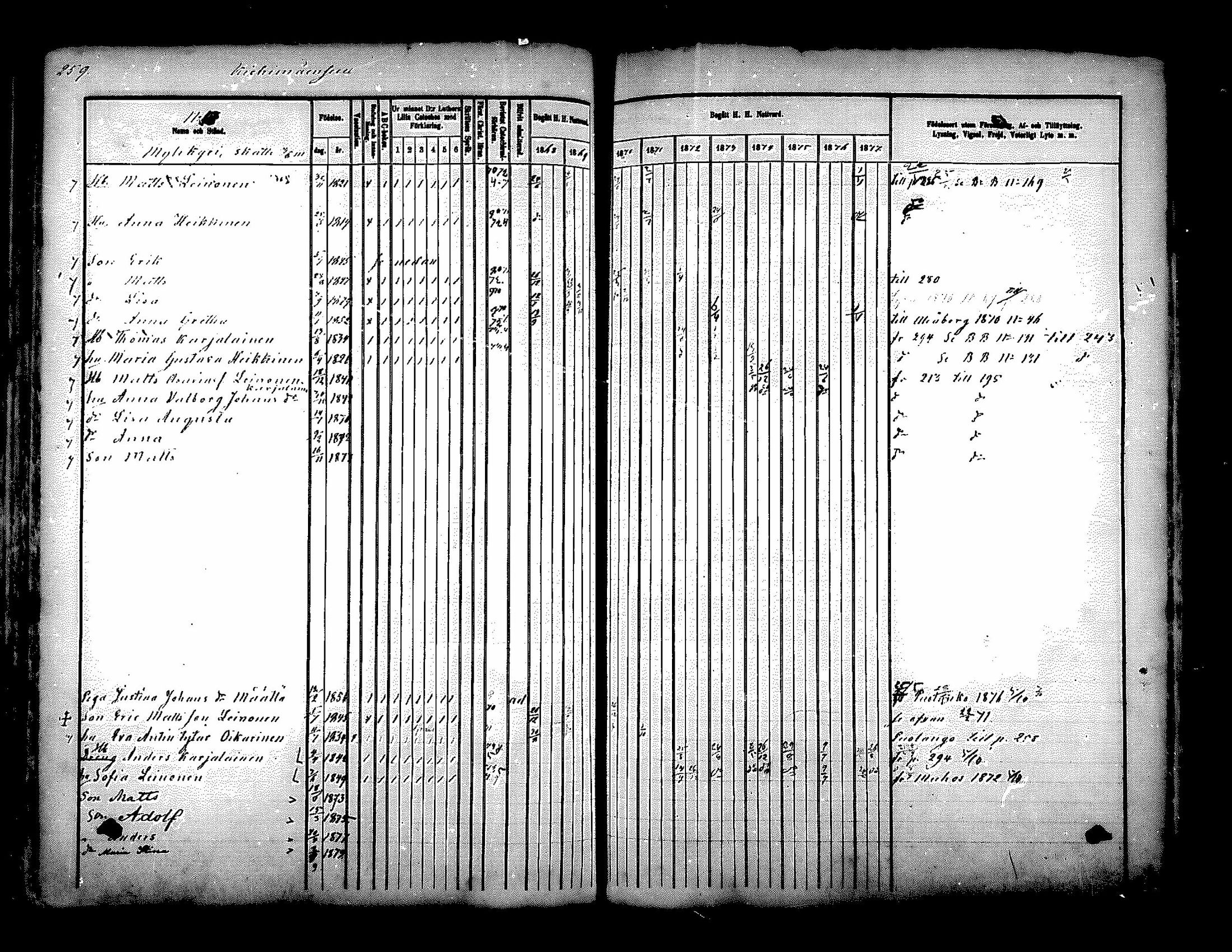[ ../kirjat/Kirkonkirjat/paltamo/rippikirja_1868-1879_mko27-43/kuvat/220.jpg ]
