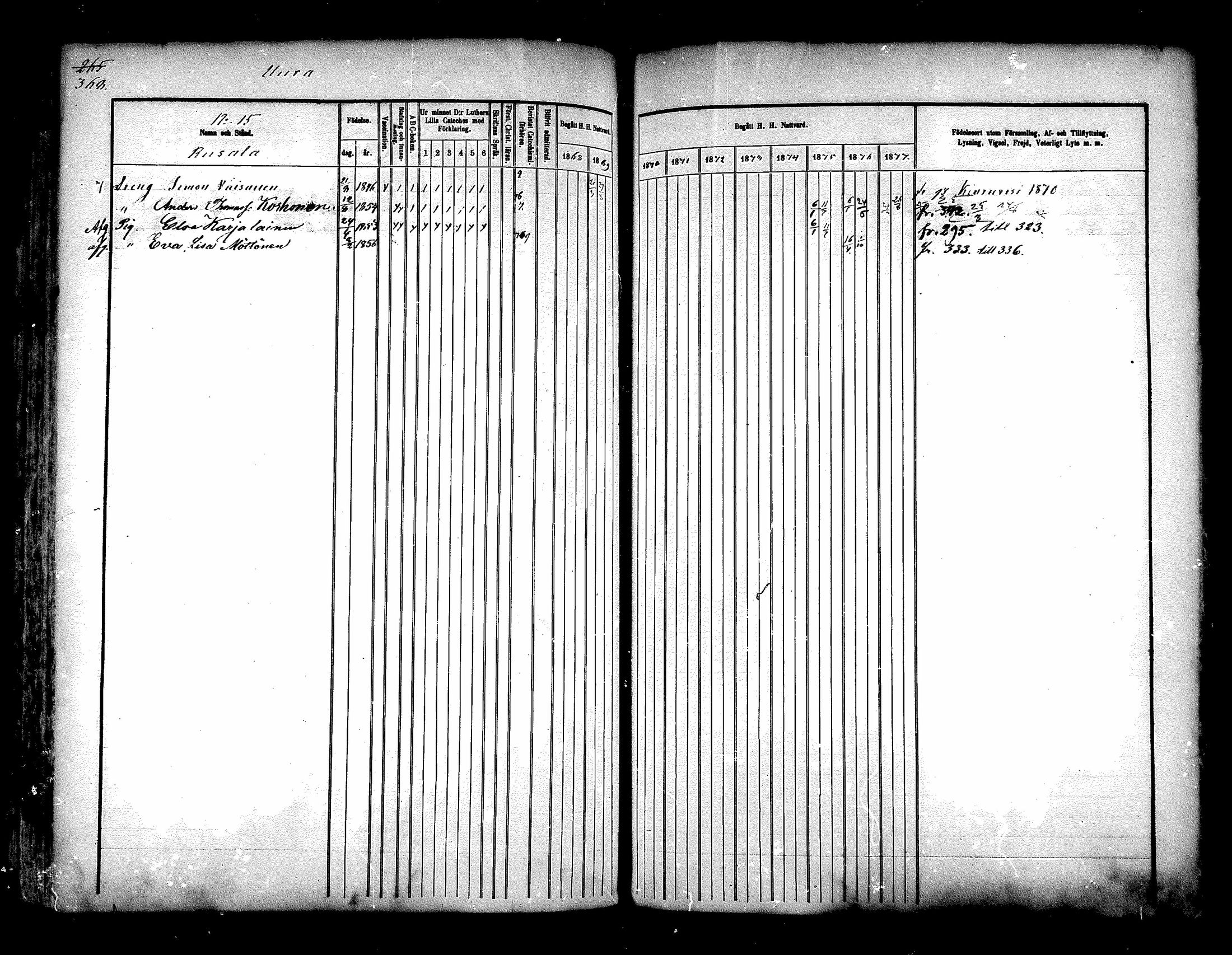 [ ../kirjat/Kirkonkirjat/paltamo/rippikirja_1868-1879_mko27-43/kuvat/316.jpg ]