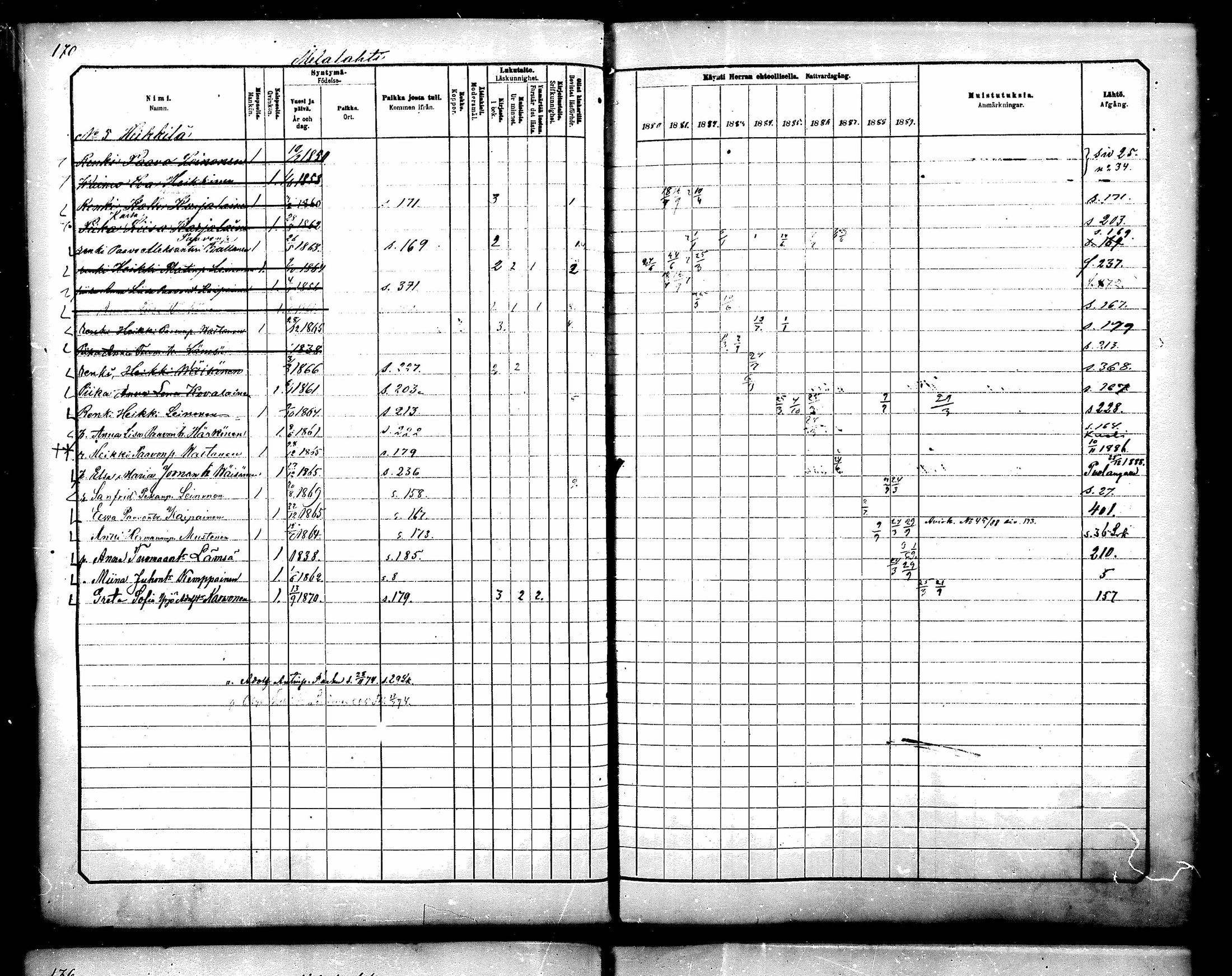[ ../kirjat/Kirkonkirjat/paltamo/rippikirja_1880-1890_mko44-60/kuvat/153.jpg ]