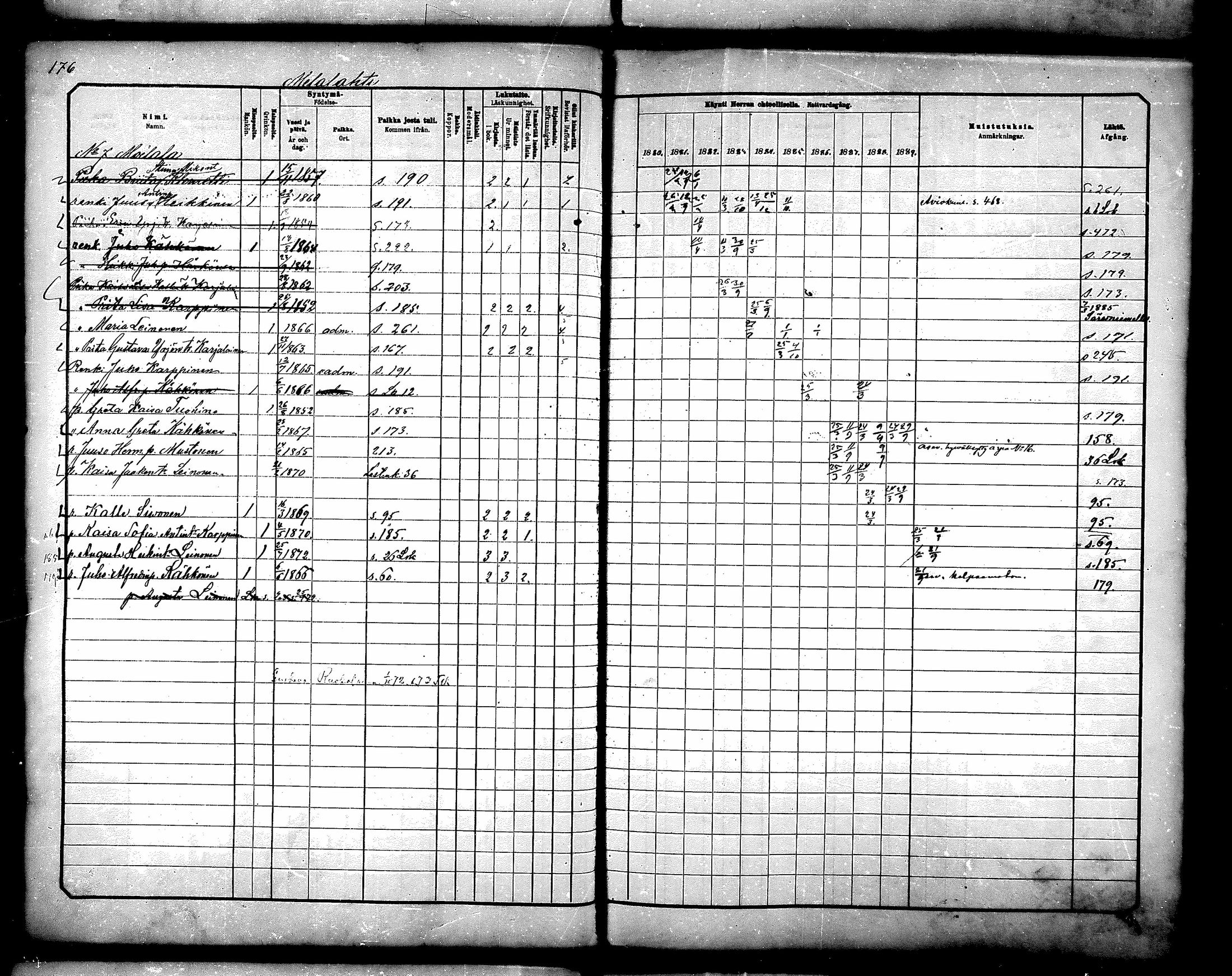 [ ../kirjat/Kirkonkirjat/paltamo/rippikirja_1880-1890_mko44-60/kuvat/159.jpg ]