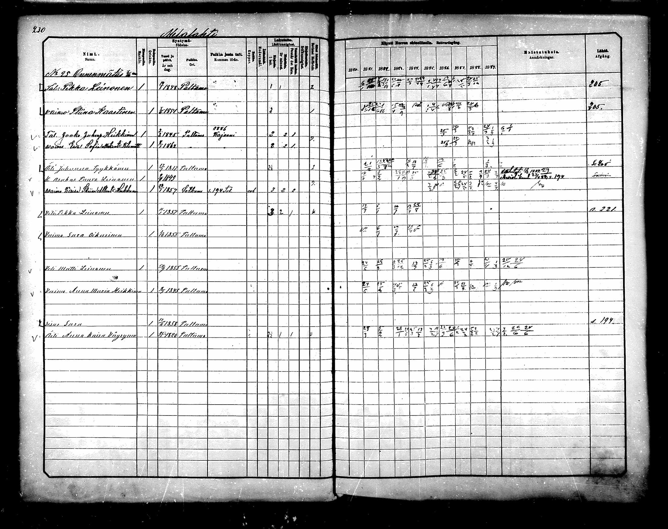[ ../kirjat/Kirkonkirjat/paltamo/rippikirja_1880-1890_mko44-60/kuvat/208.jpg ]