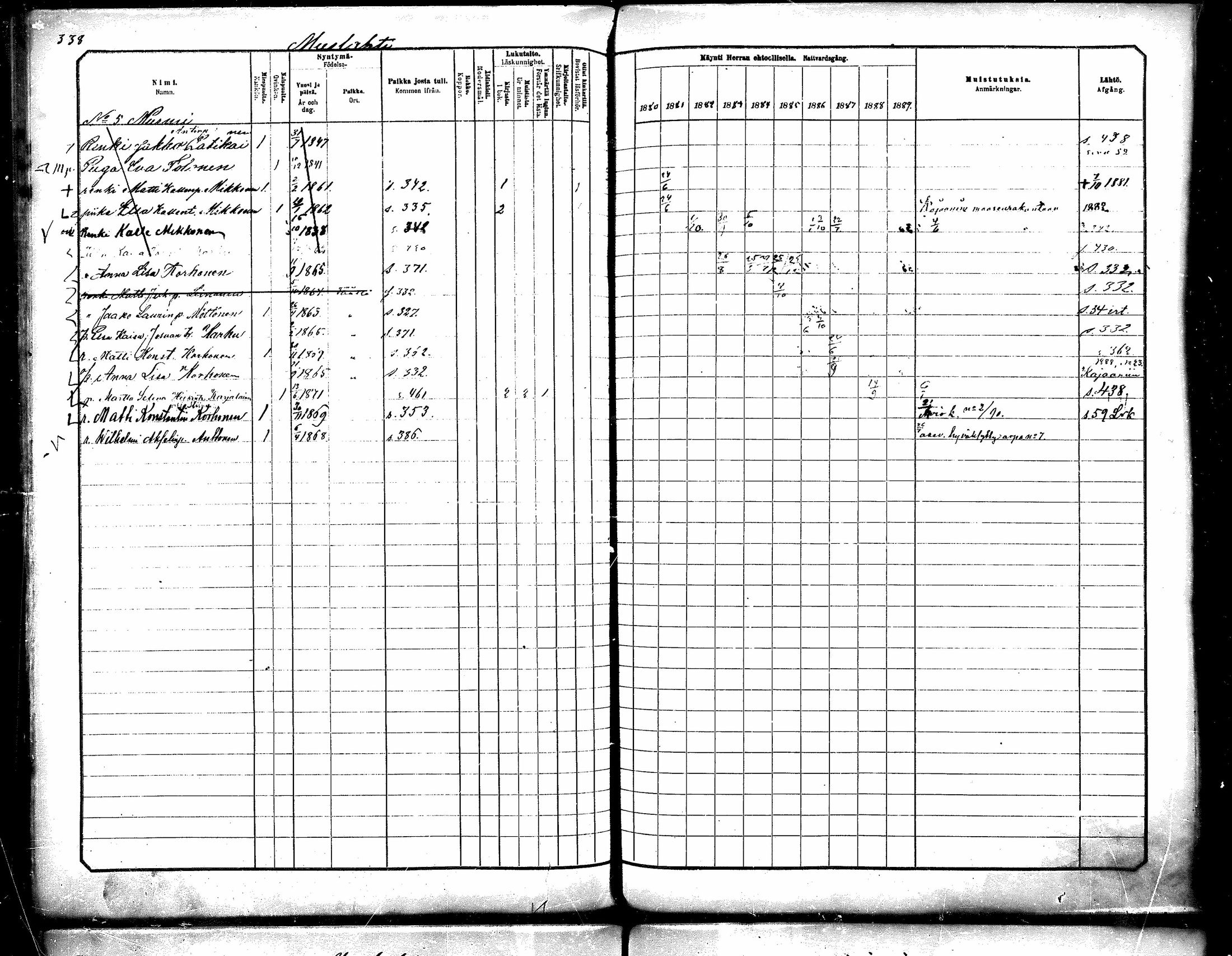 [ ../kirjat/Kirkonkirjat/paltamo/rippikirja_1880-1890_mko44-60/kuvat/302.jpg ]