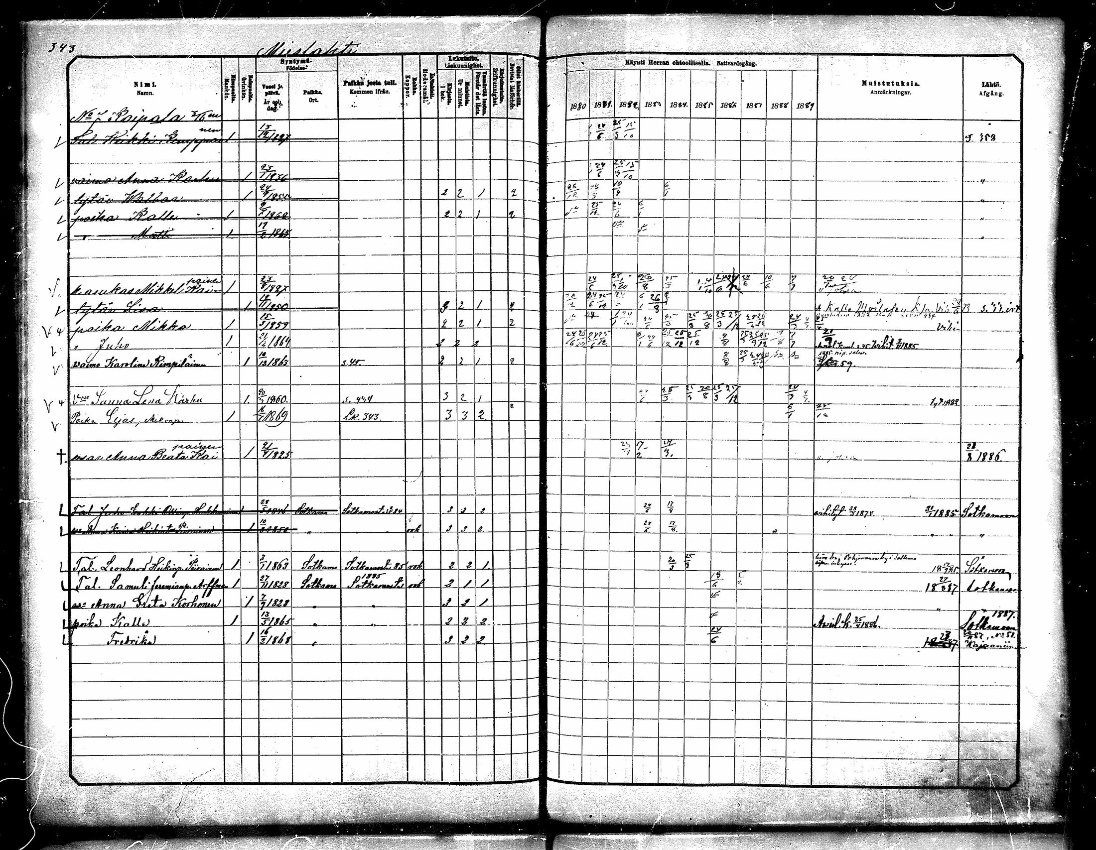 [ ../kirjat/Kirkonkirjat/paltamo/rippikirja_1880-1890_mko44-60/kuvat/306.jpg ]