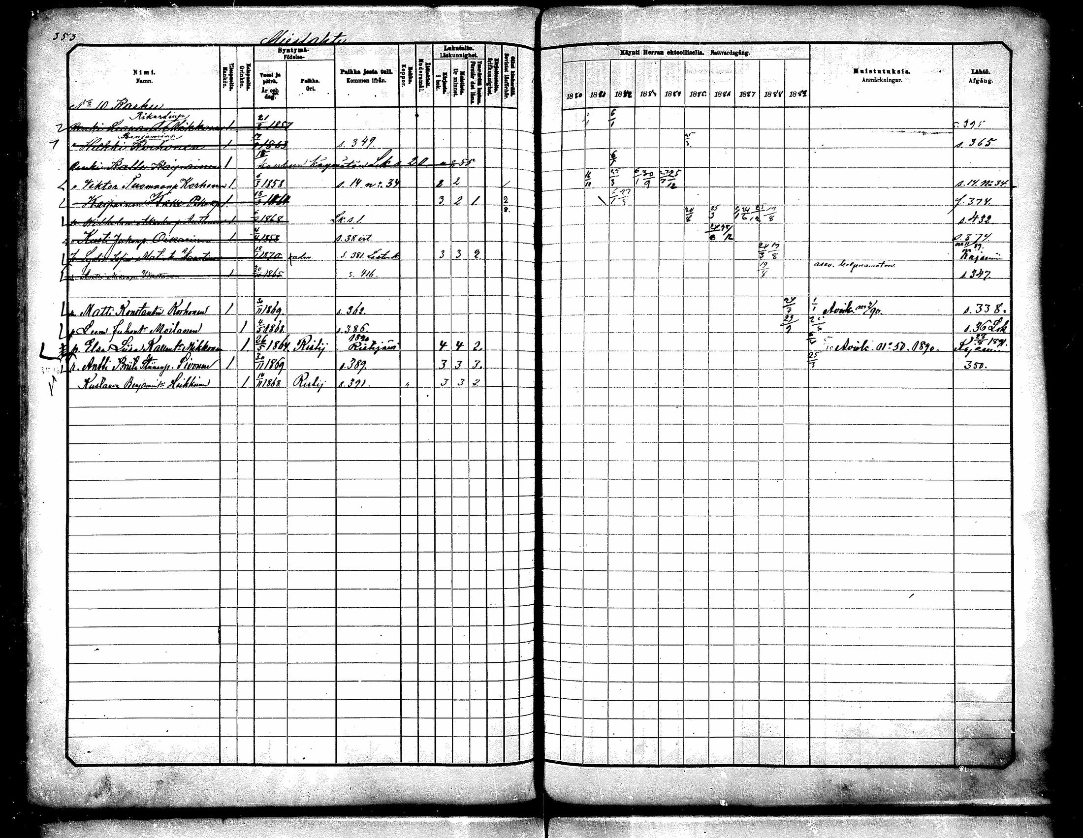 [ ../kirjat/Kirkonkirjat/paltamo/rippikirja_1880-1890_mko44-60/kuvat/315.jpg ]