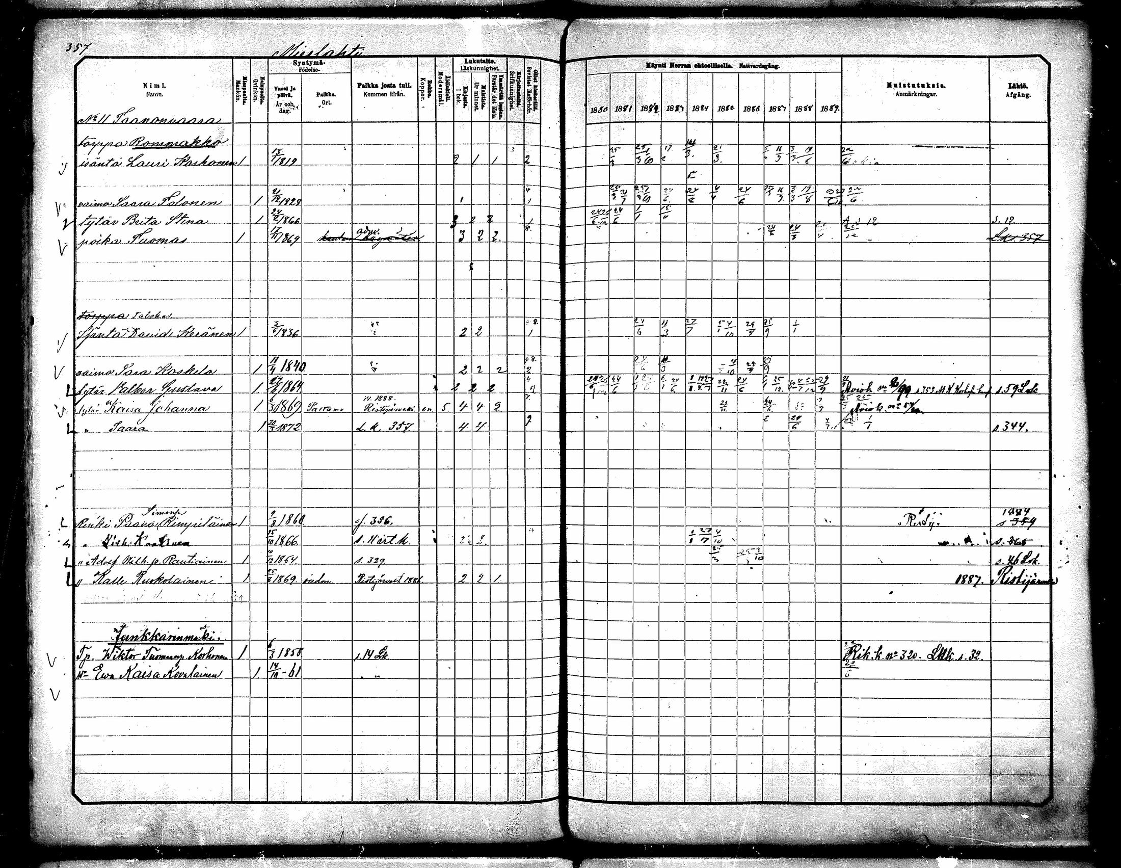 [ ../kirjat/Kirkonkirjat/paltamo/rippikirja_1880-1890_mko44-60/kuvat/319.jpg ]