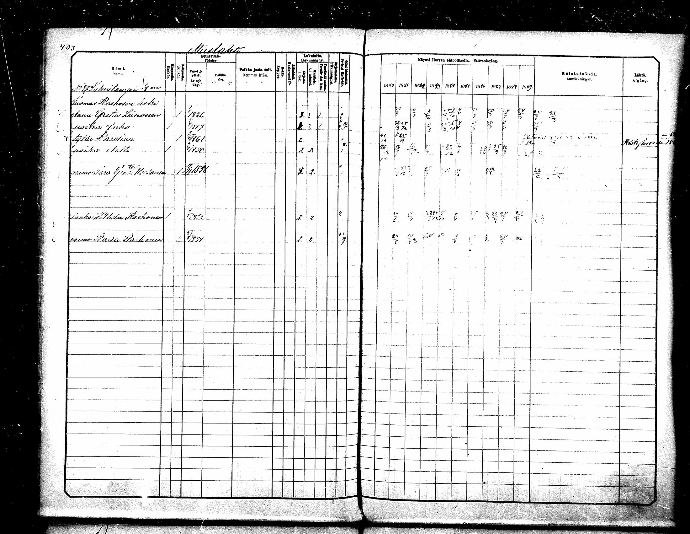 [ ../kirjat/Kirkonkirjat/paltamo/rippikirja_1880-1890_mko44-60/kuvat/363.jpg ]