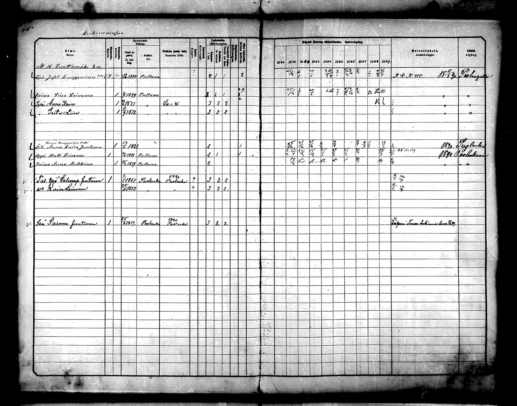 [ ../kirjat/Kirkonkirjat/paltamo/rippikirja_1880-1890_mko44-60/kuvat/41.jpg ]