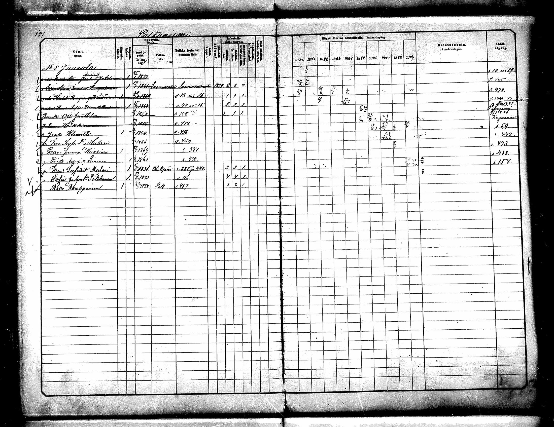 [ ../kirjat/Kirkonkirjat/paltamo/rippikirja_1880-1890_mko44-60/kuvat/410.jpg ]