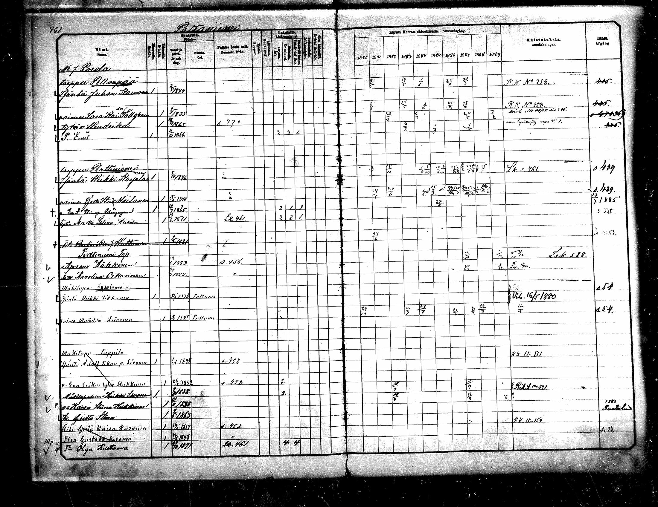 [ ../kirjat/Kirkonkirjat/paltamo/rippikirja_1880-1890_mko44-60/kuvat/420.jpg ]