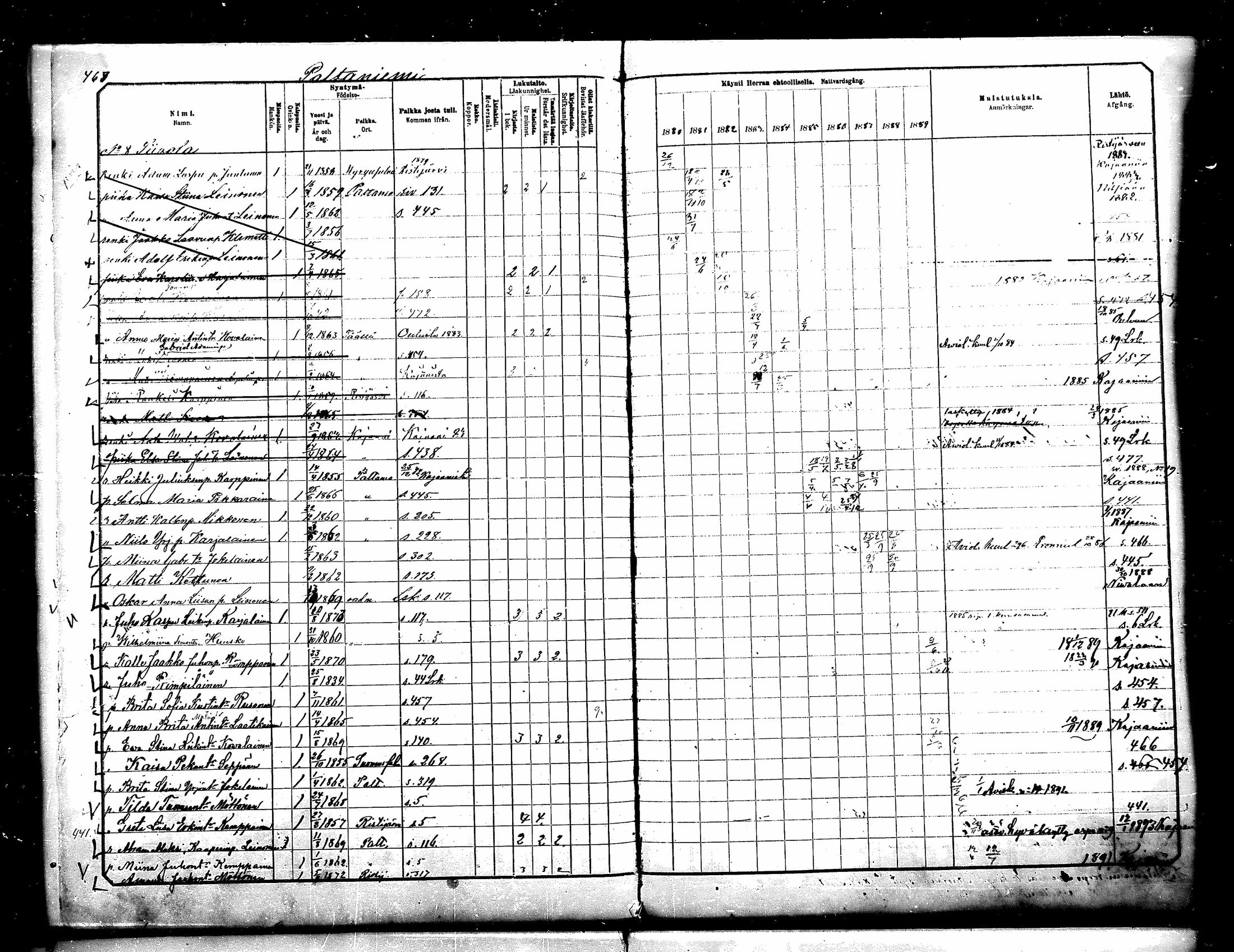 [ ../kirjat/Kirkonkirjat/paltamo/rippikirja_1880-1890_mko44-60/kuvat/422.jpg ]