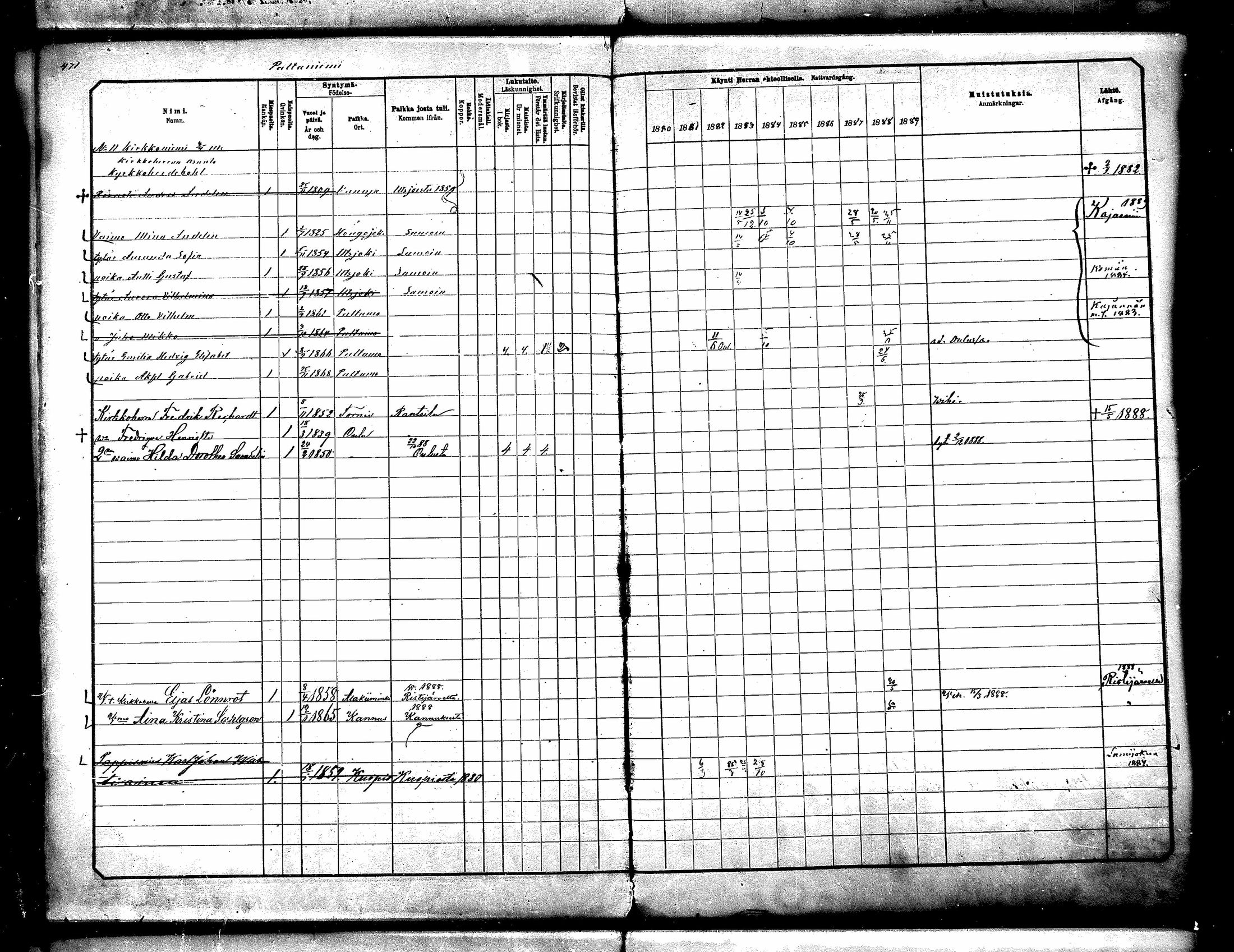 [ ../kirjat/Kirkonkirjat/paltamo/rippikirja_1880-1890_mko44-60/kuvat/430.jpg ]