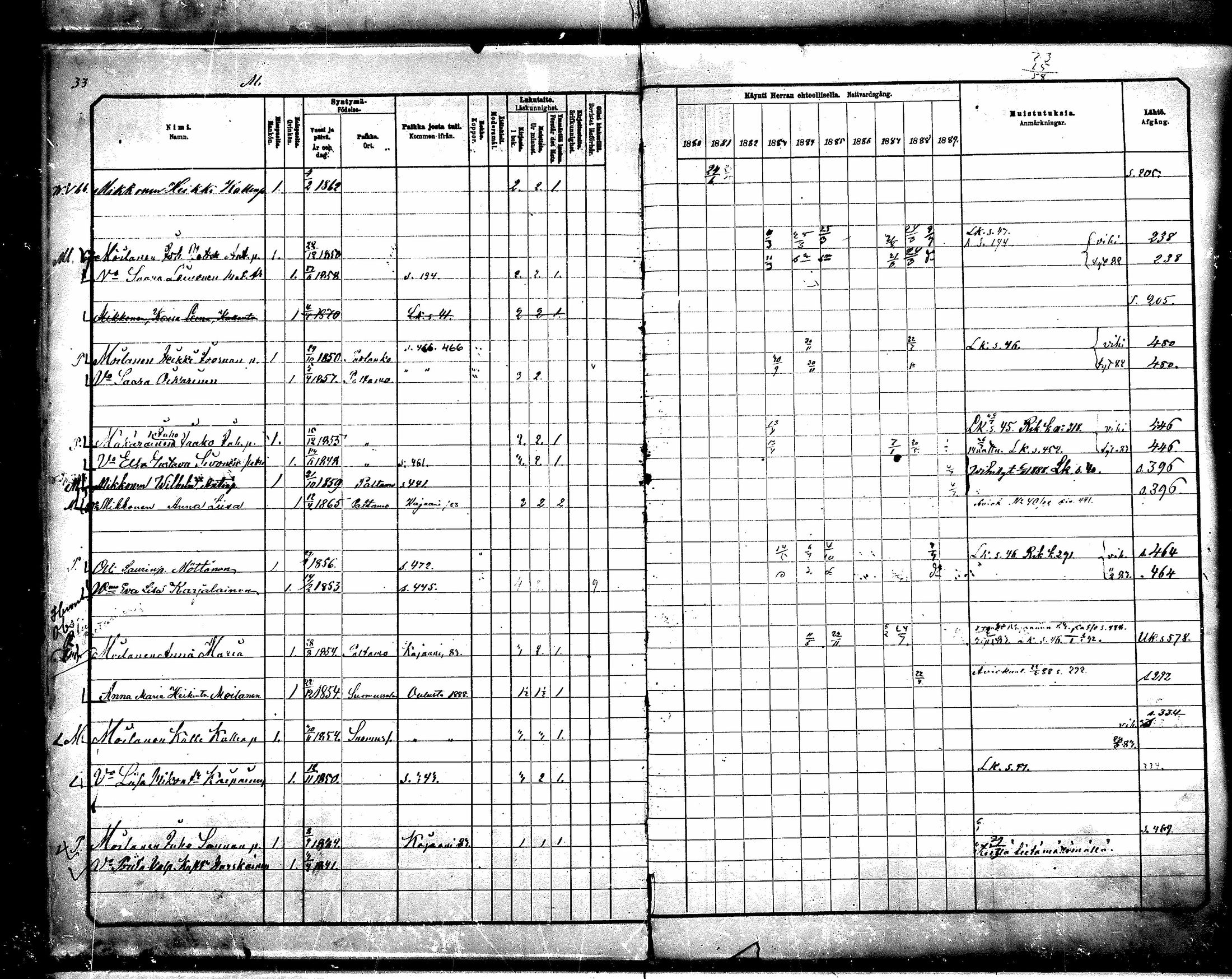 [ ../kirjat/Kirkonkirjat/paltamo/rippikirja_1880-1890_mko44-60/kuvat/470.jpg ]