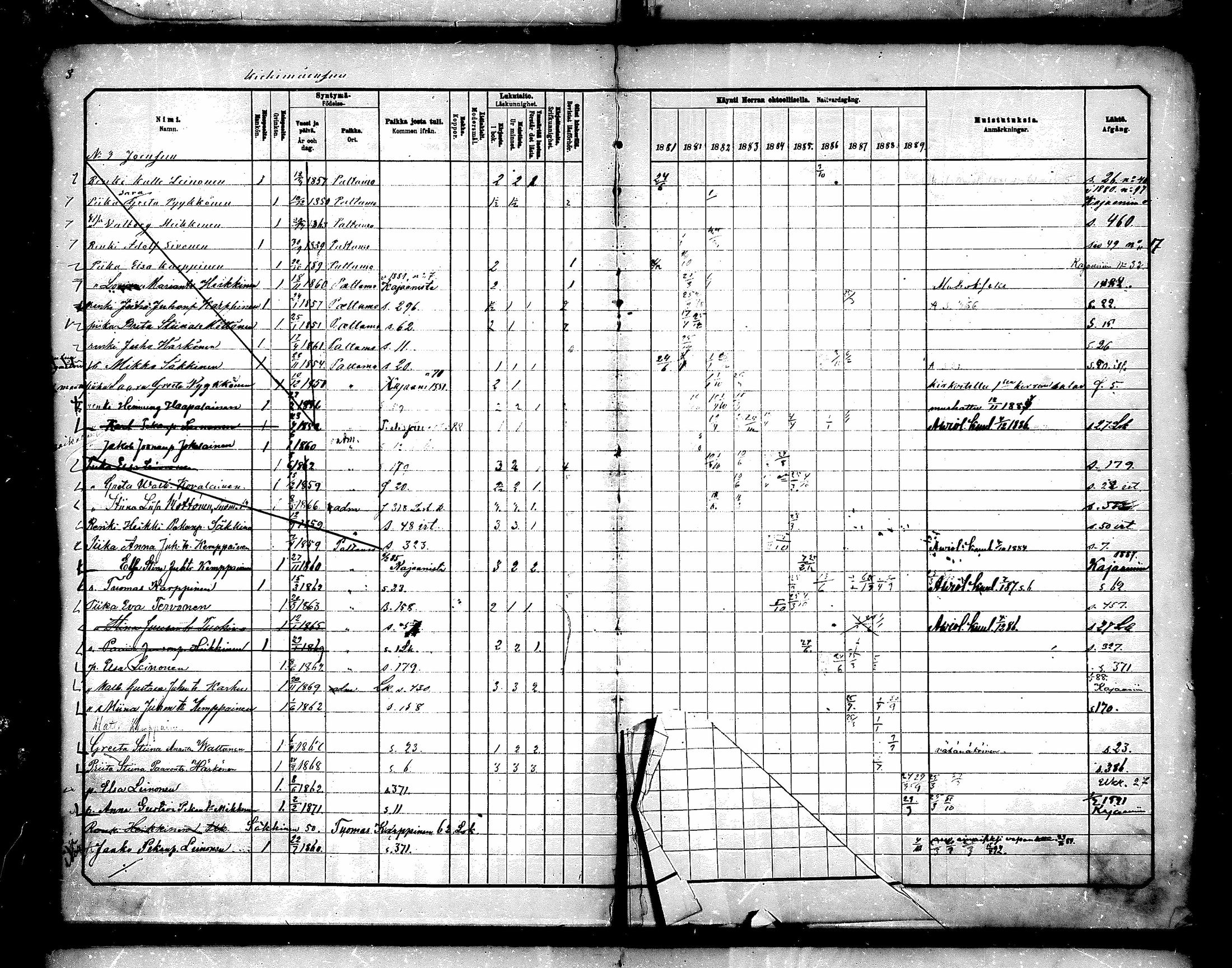 [ ../kirjat/Kirkonkirjat/paltamo/rippikirja_1880-1890_mko44-60/kuvat/8.jpg ]