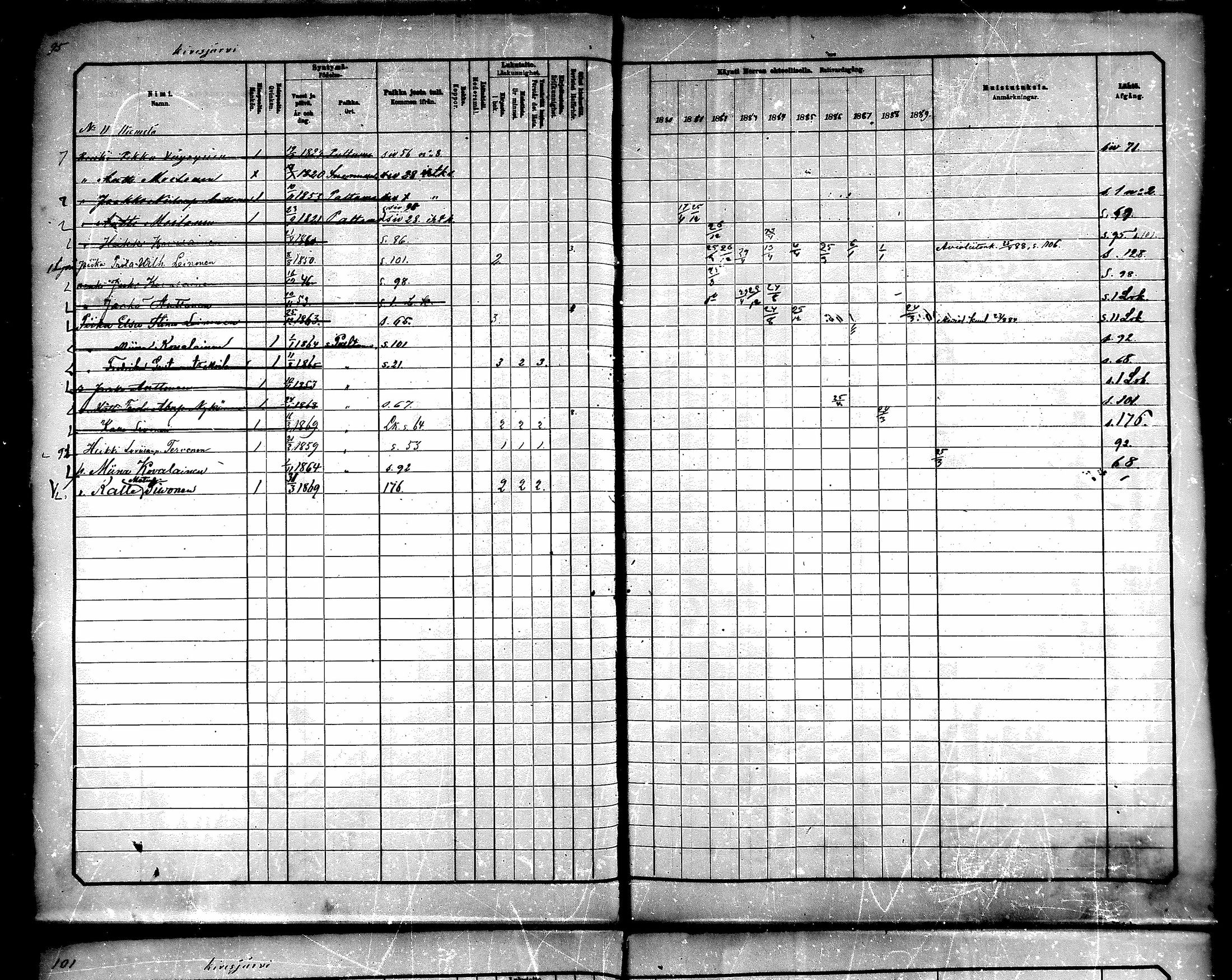 [ ../kirjat/Kirkonkirjat/paltamo/rippikirja_1880-1890_mko44-60/kuvat/84.jpg ]