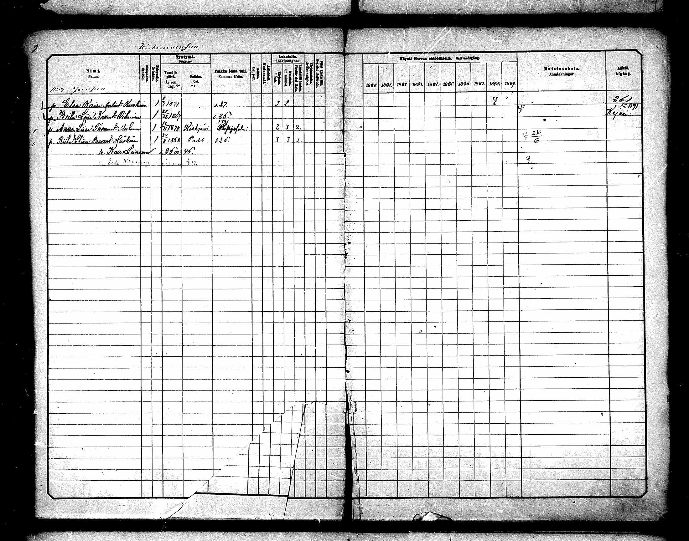 [ ../kirjat/Kirkonkirjat/paltamo/rippikirja_1880-1890_mko44-60/kuvat/9.jpg ]